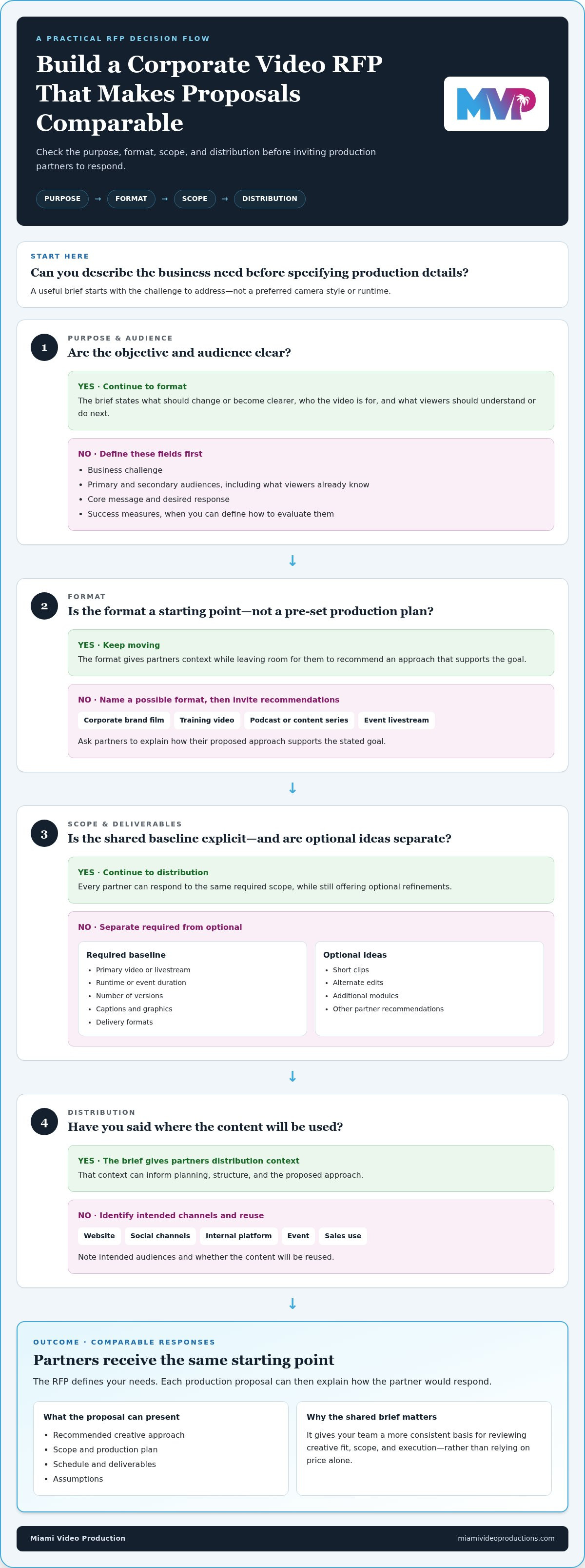 Corporate video RFP template