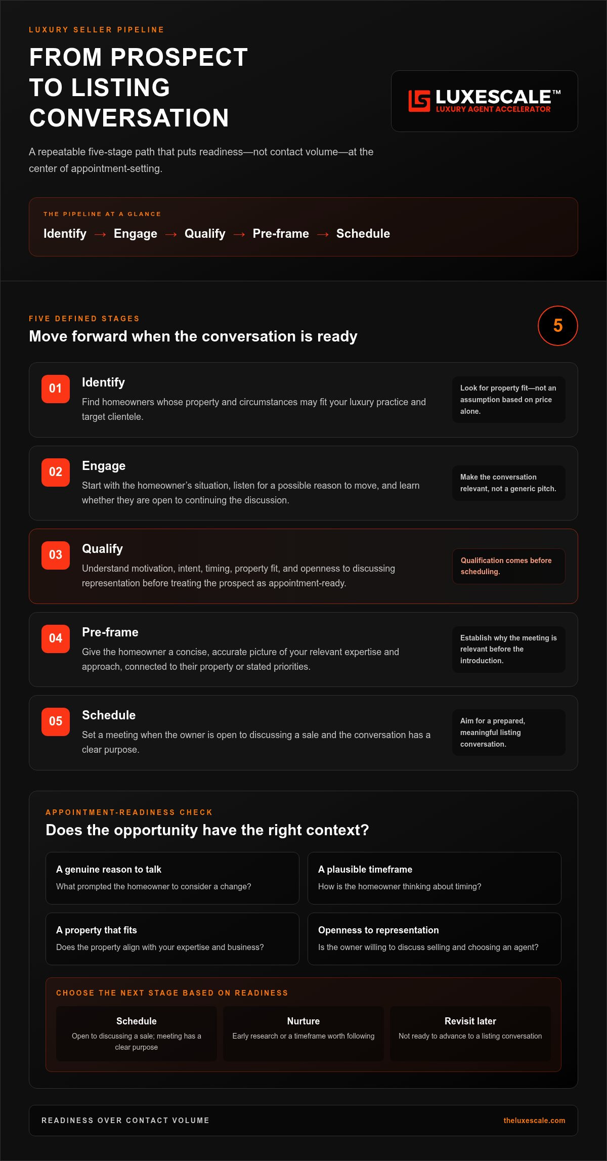 Affluent seller pipeline generation