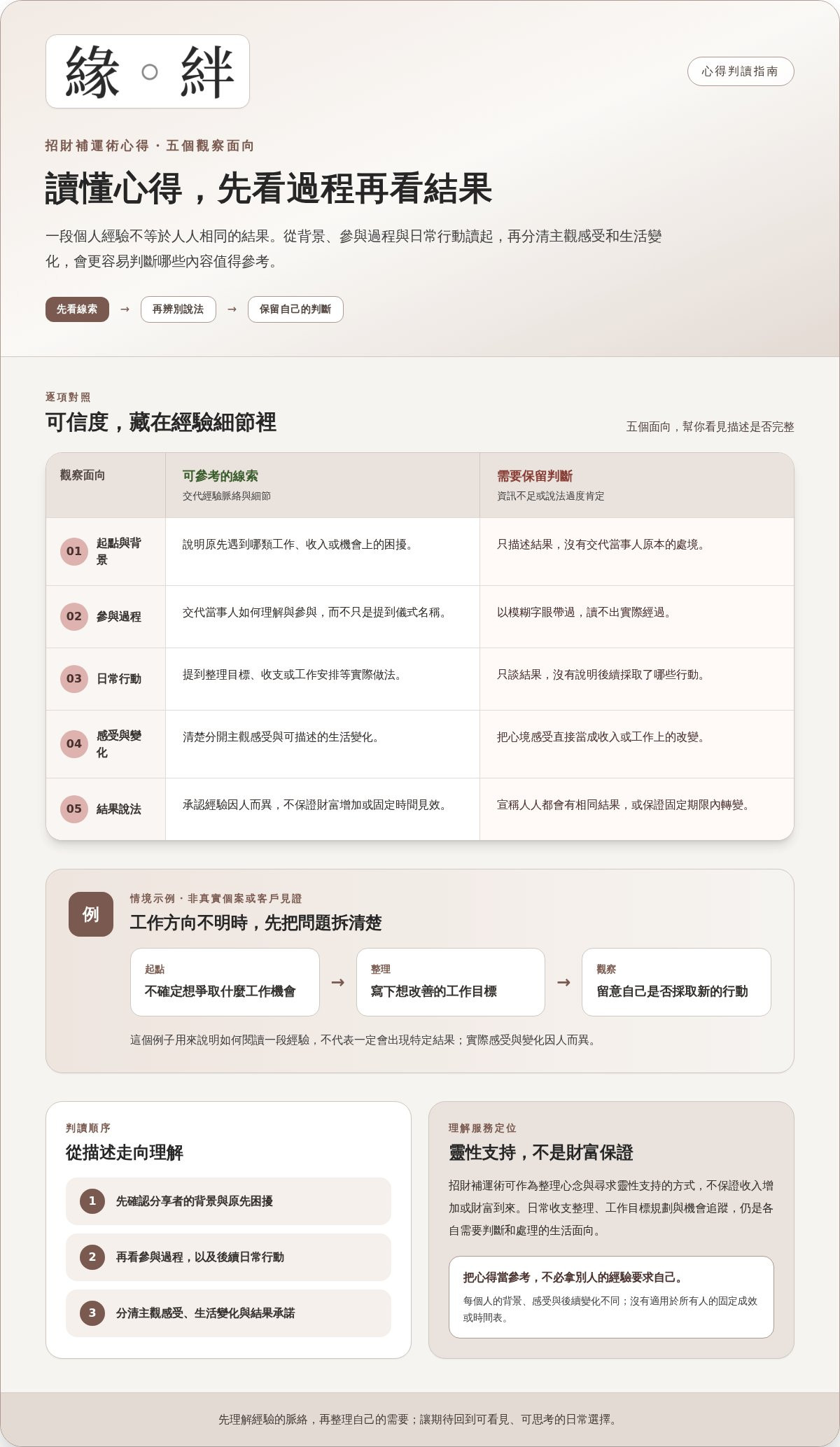 招財補運術心得