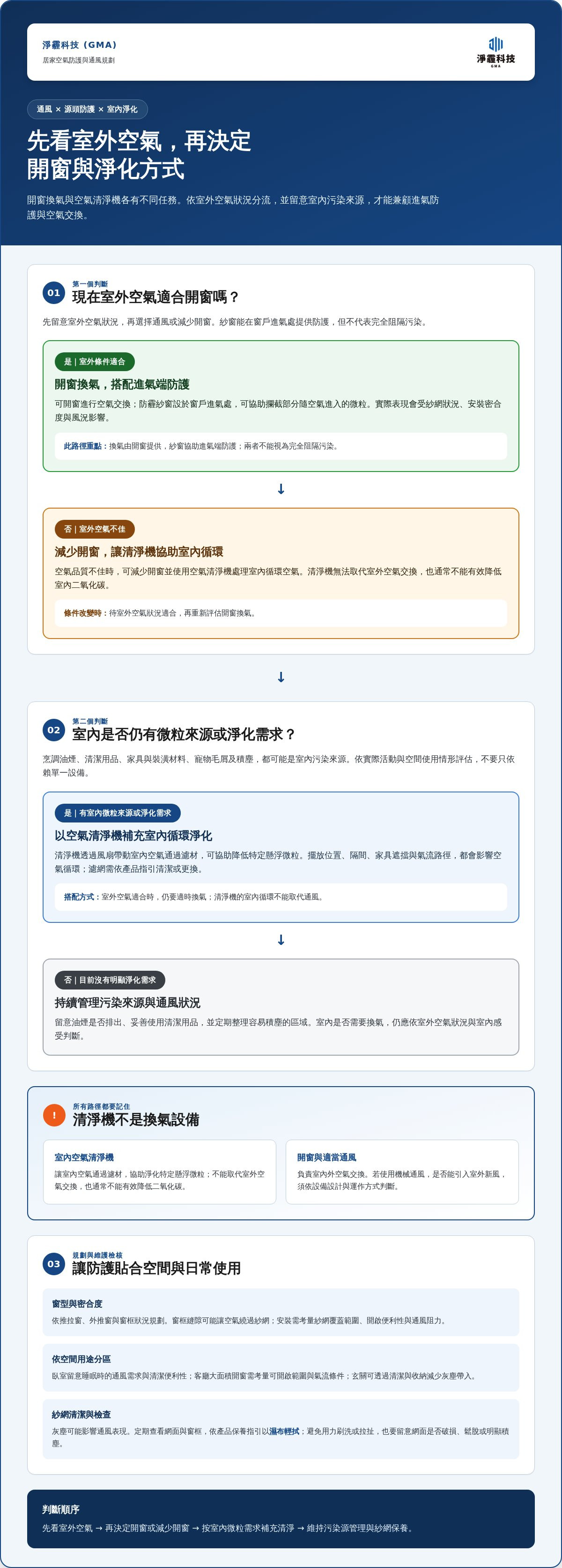 居家空氣品質解決方案