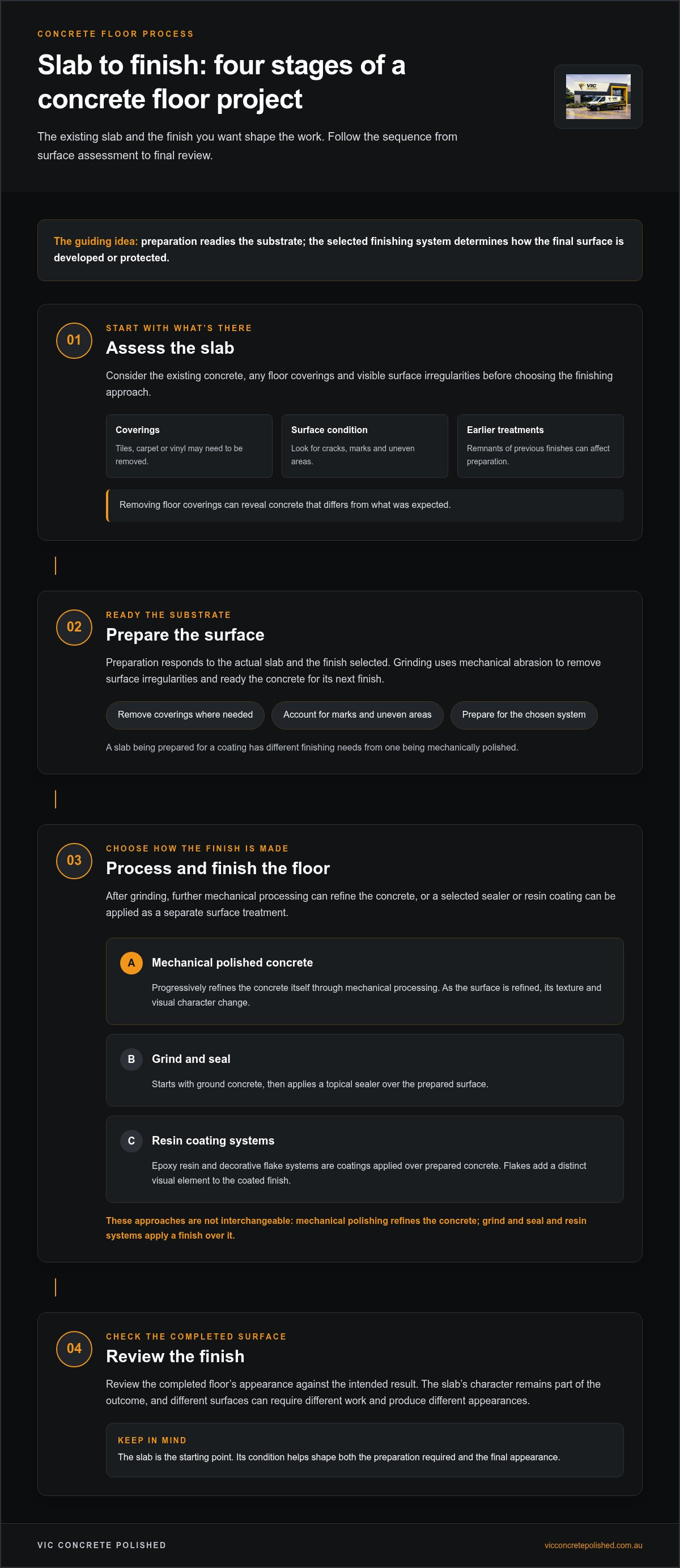 Concrete grinding and polishing