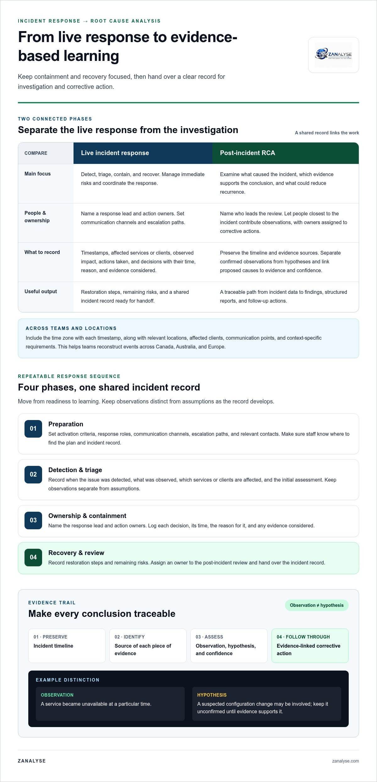 Root cause analysis software Canada