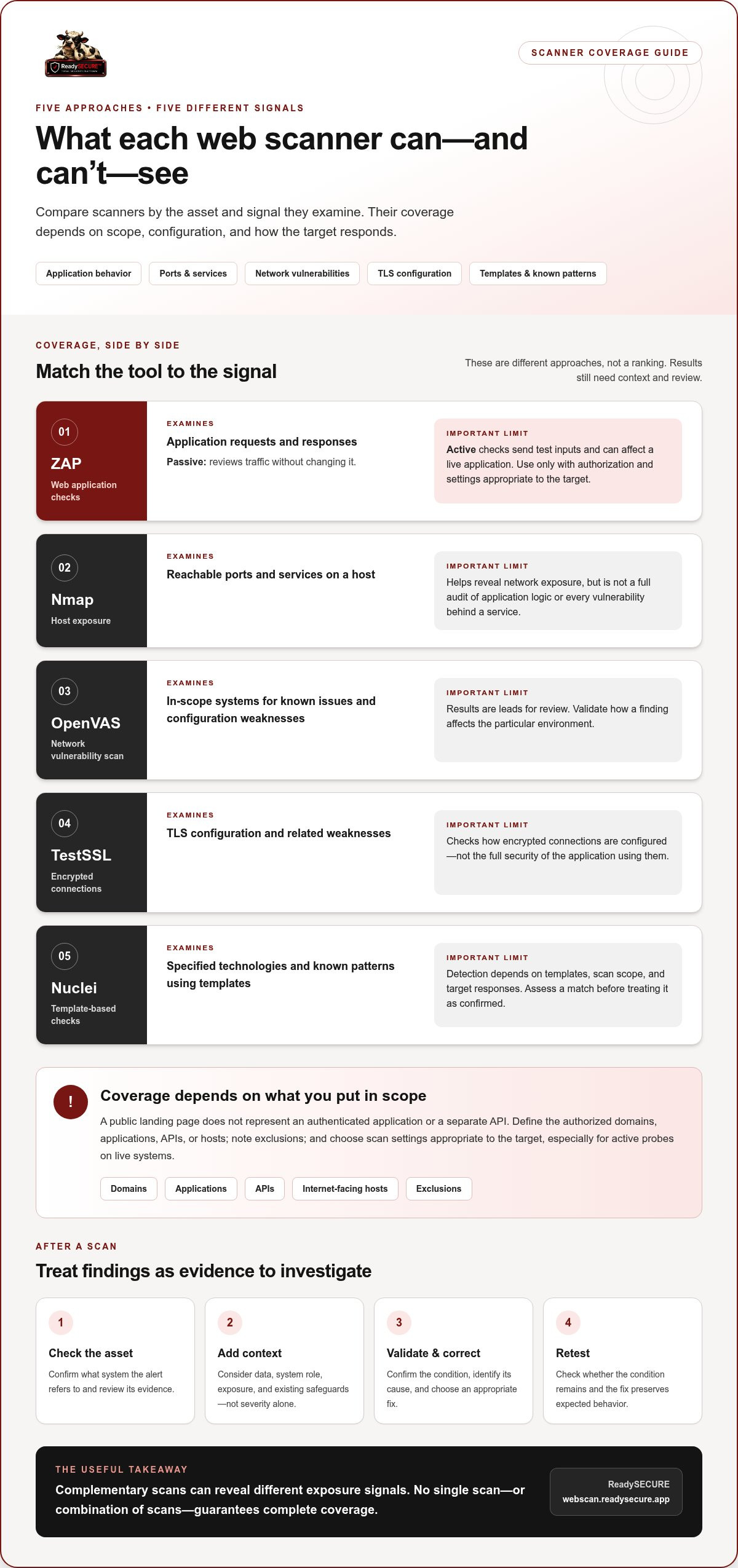 Automated web vulnerability scanner