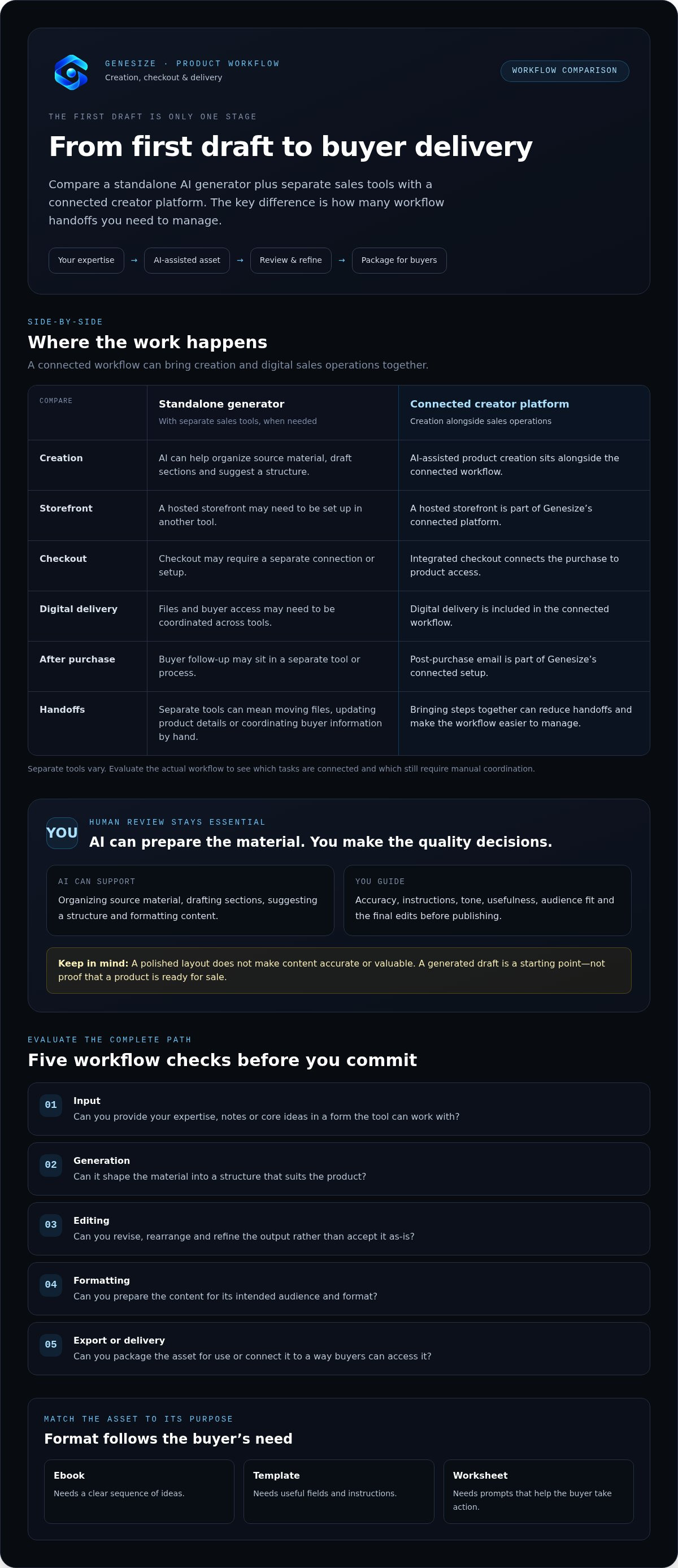 Ai digital product creator