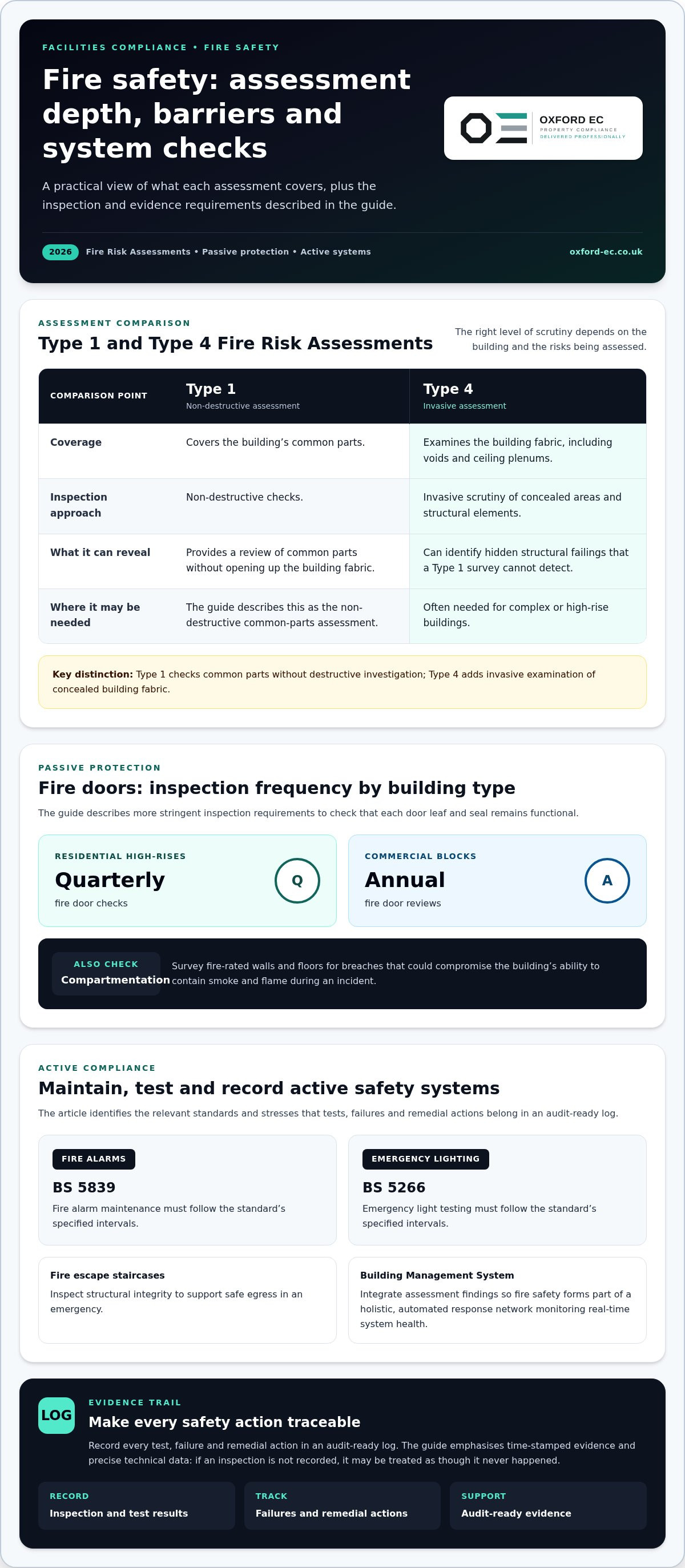 Facilities manager compliance checklist