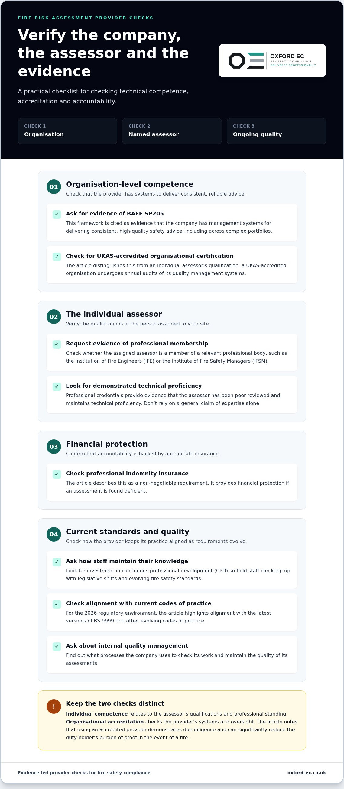 Fire risk assessment companies