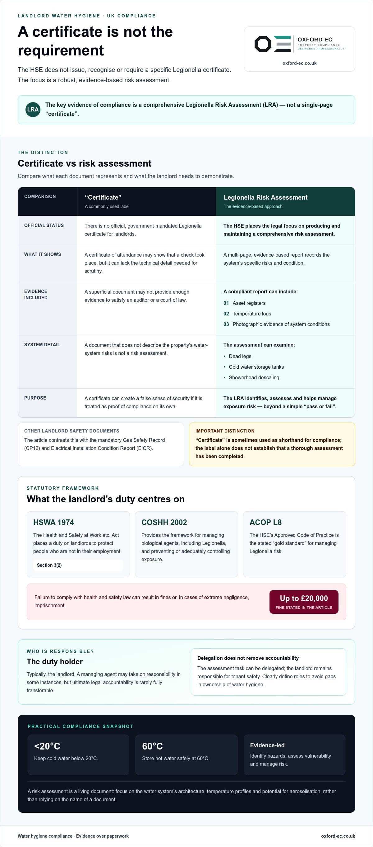 Legionella certificate for landlords