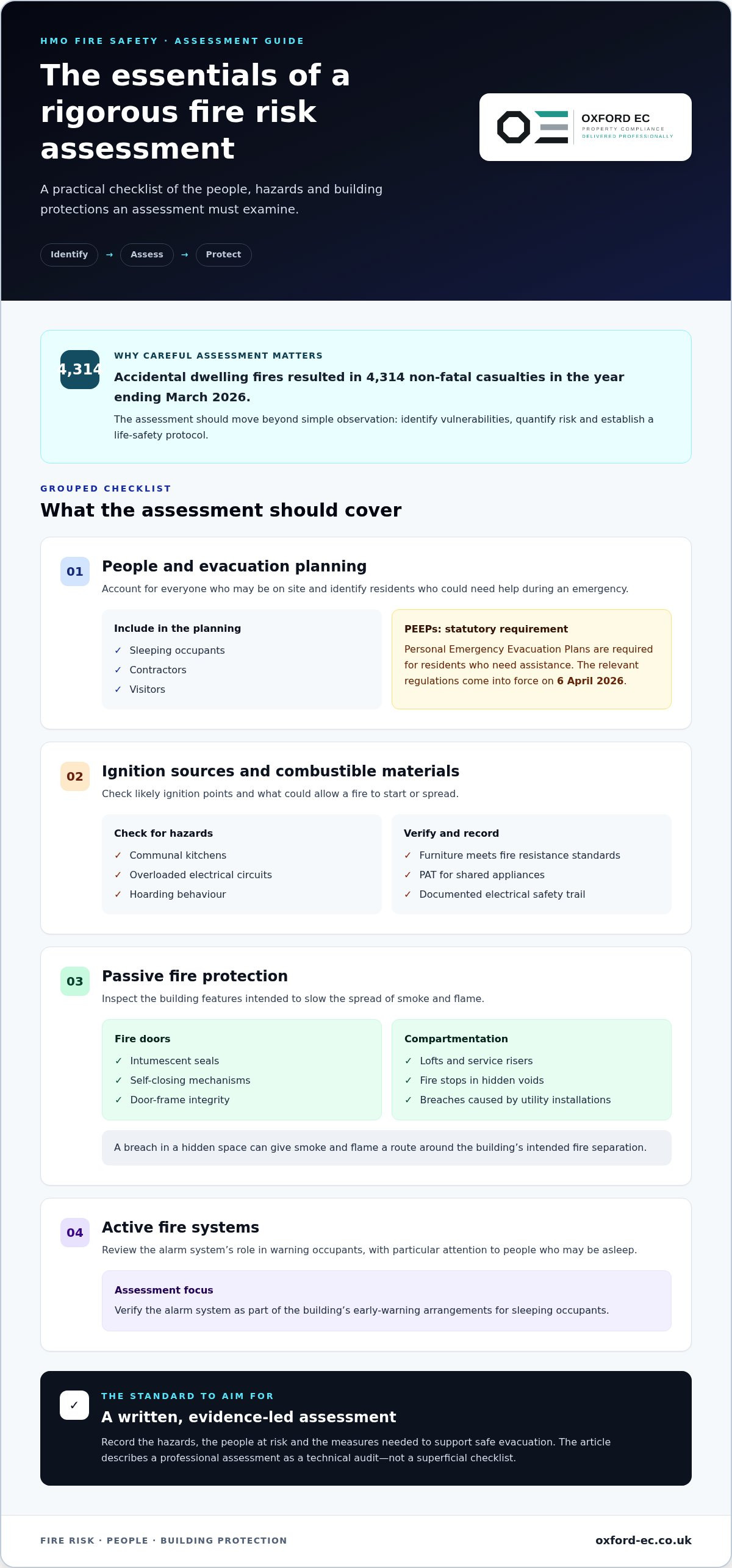 Hmo fire risk assessment