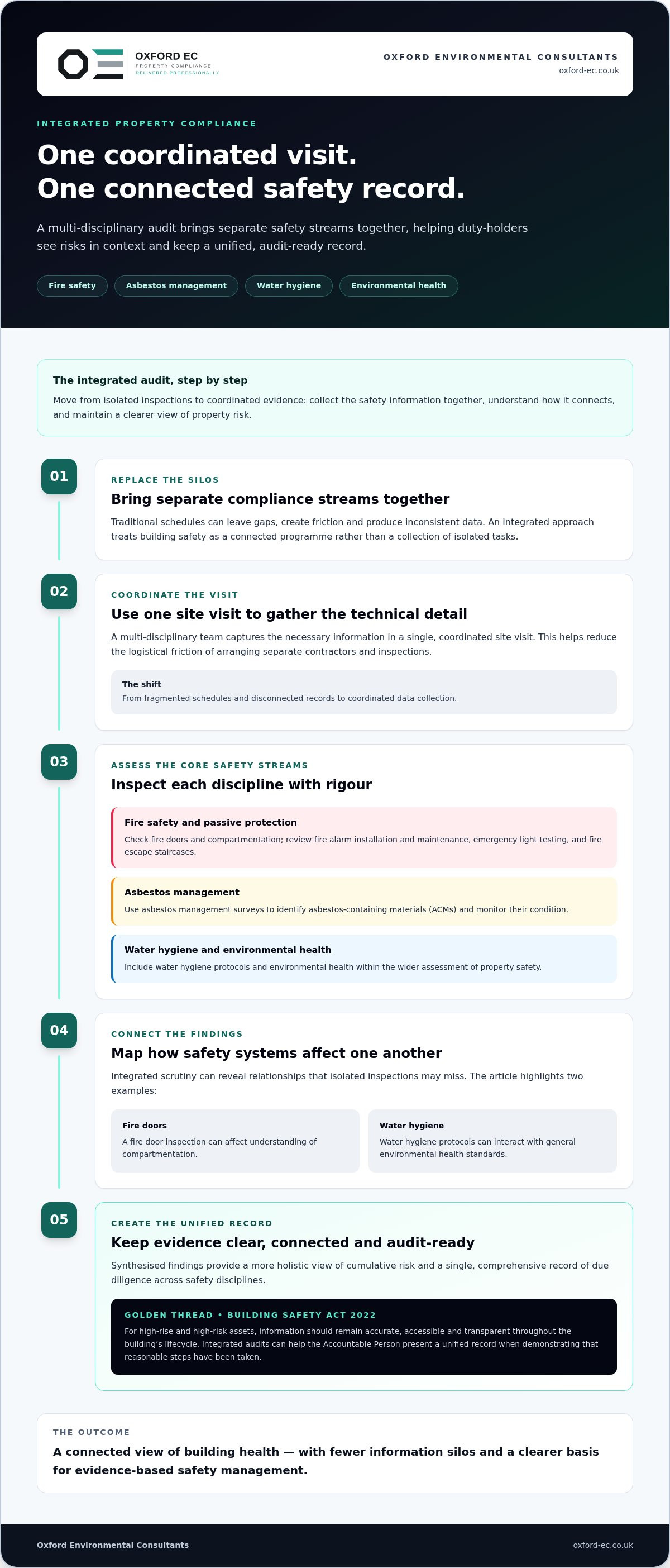 Multi-disciplinary safety surveys