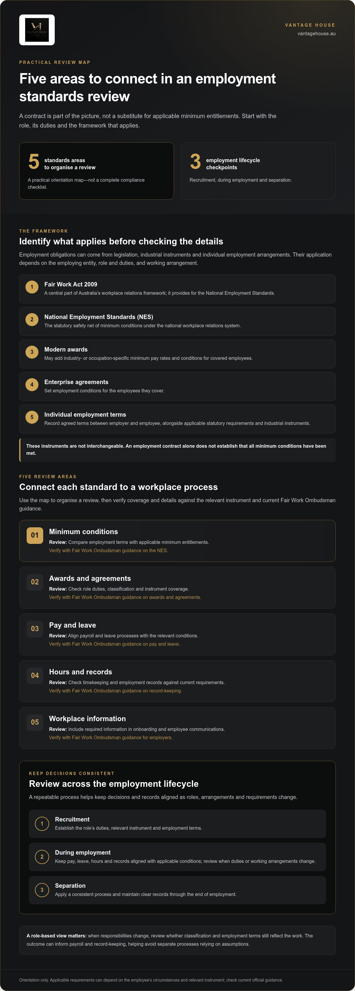 Australian employment standards advisory