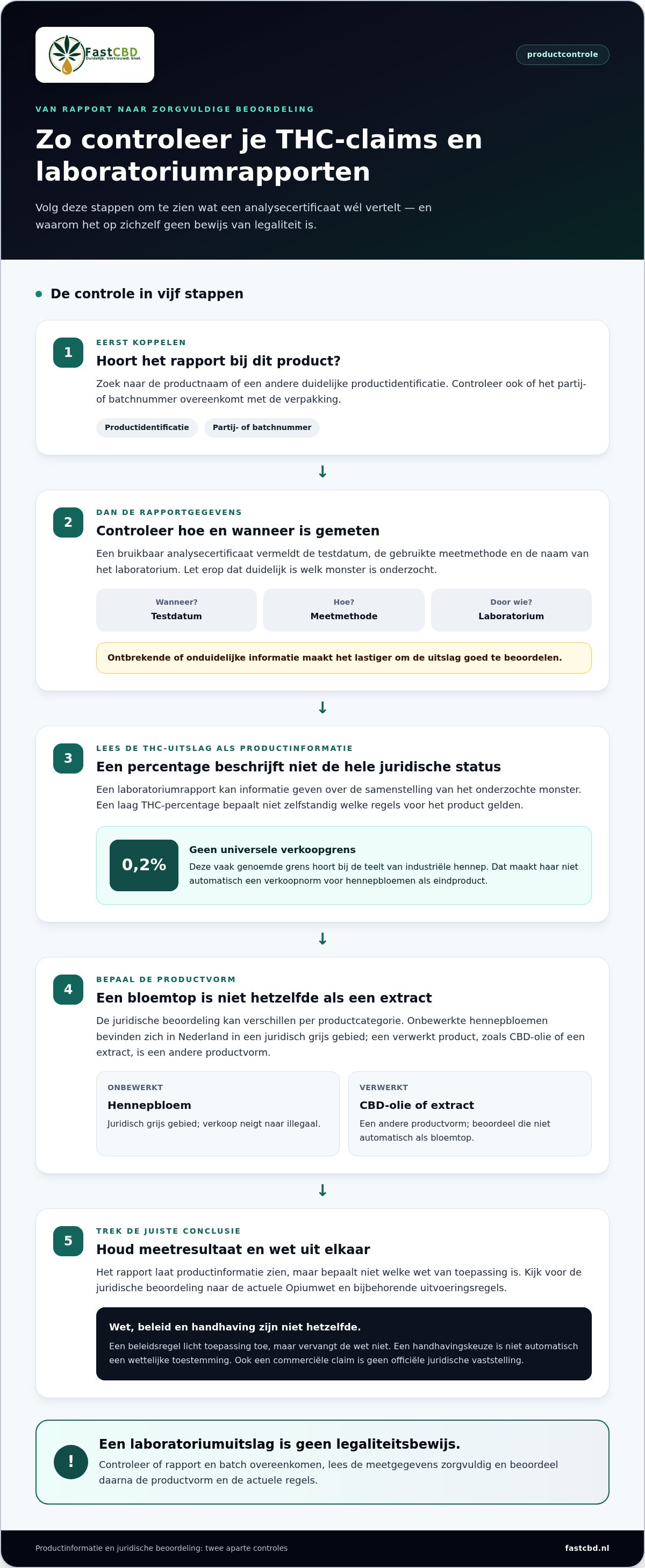 Ist CBD-Wiet in den Niederlanden legal