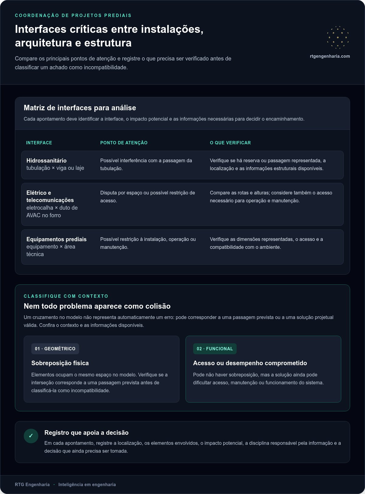 Compatibilização de instalações prediais