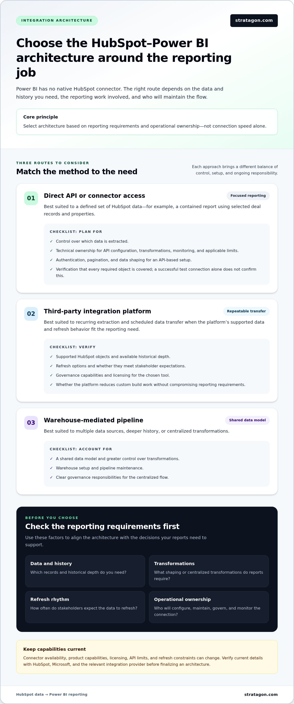 Hubspot power bi integration guide