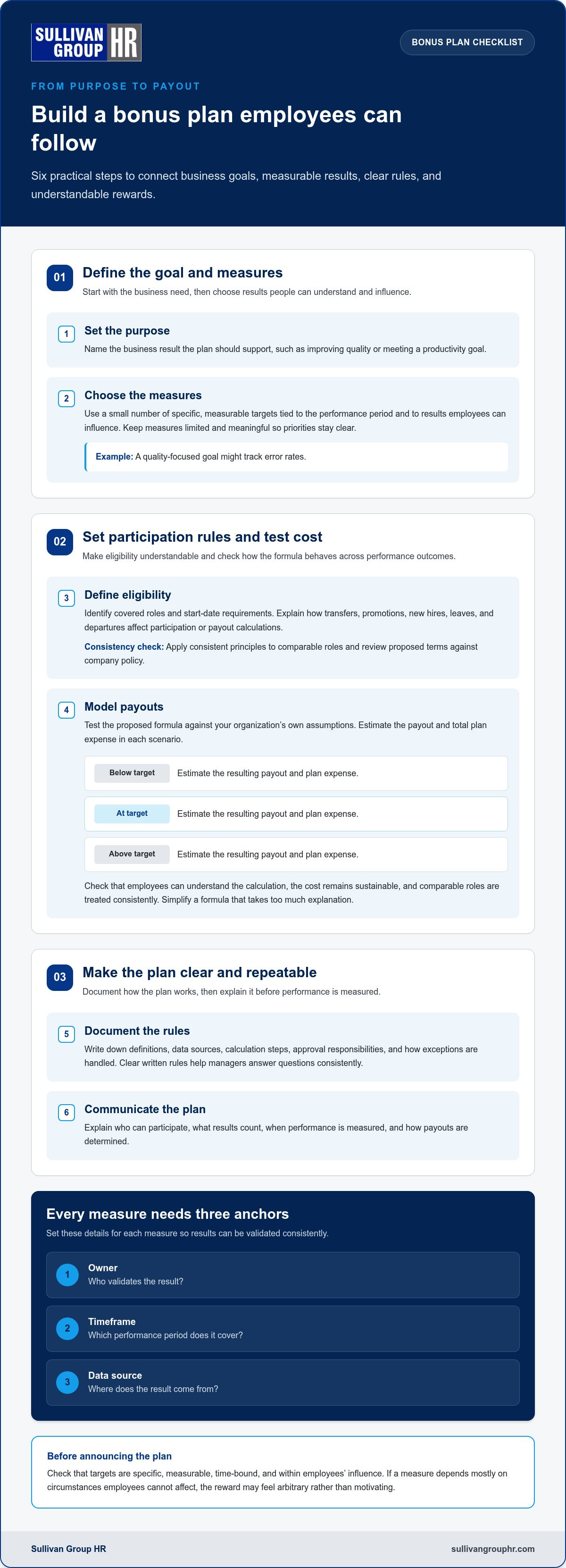 Designing an employee bonus plan