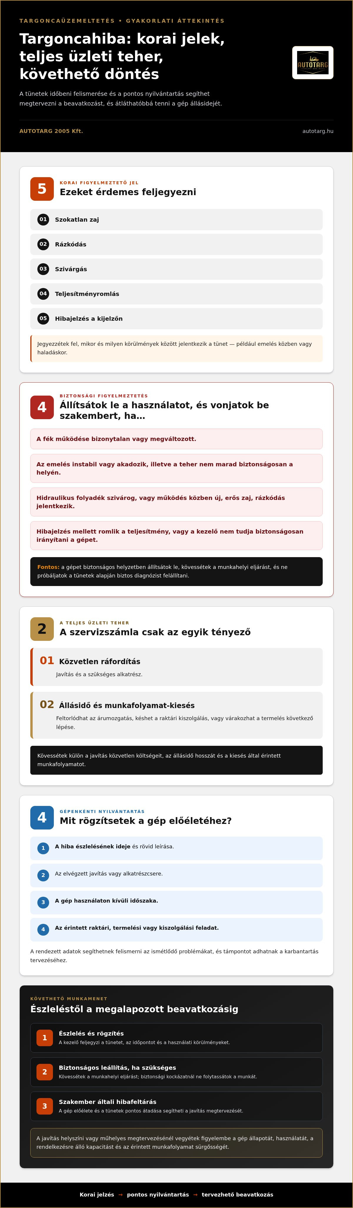 Váratlan targonca javítási költségek elkerülése