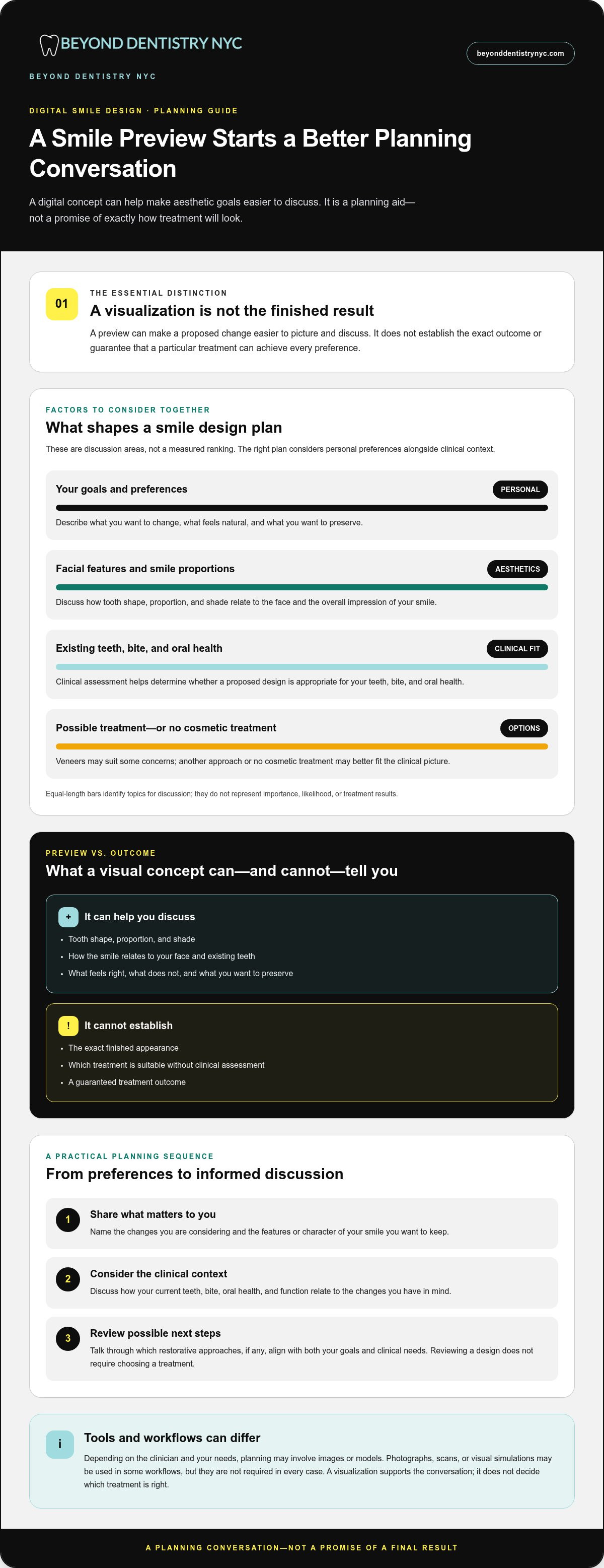 What is digital smile design nyc
