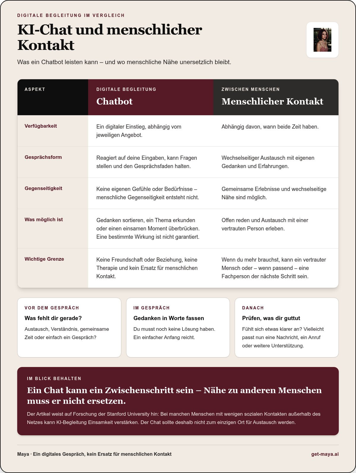 Chatbot gegen einsamkeit