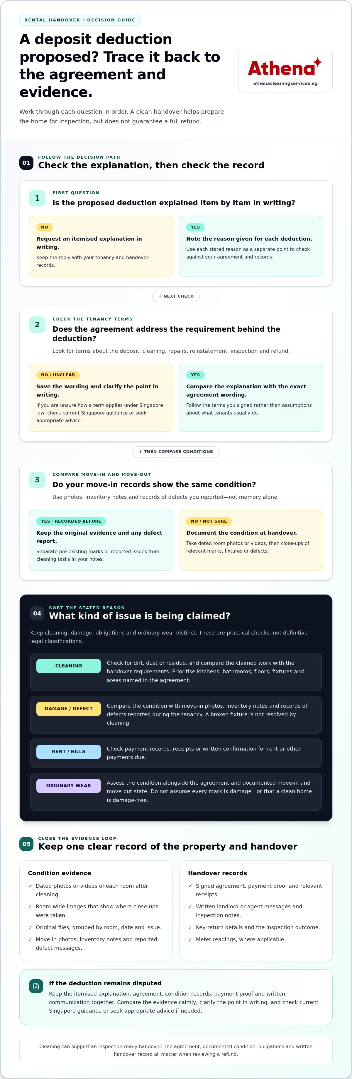 How to get full rental deposit back