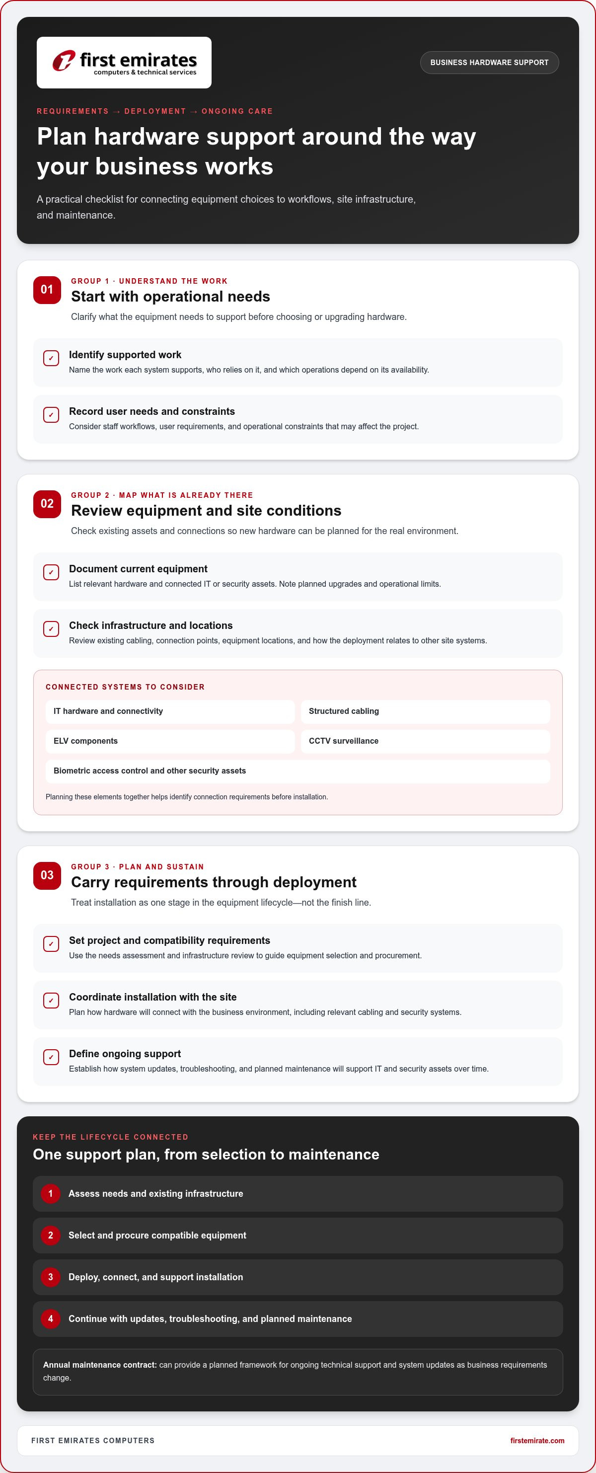 IT hardware support services Dubai
