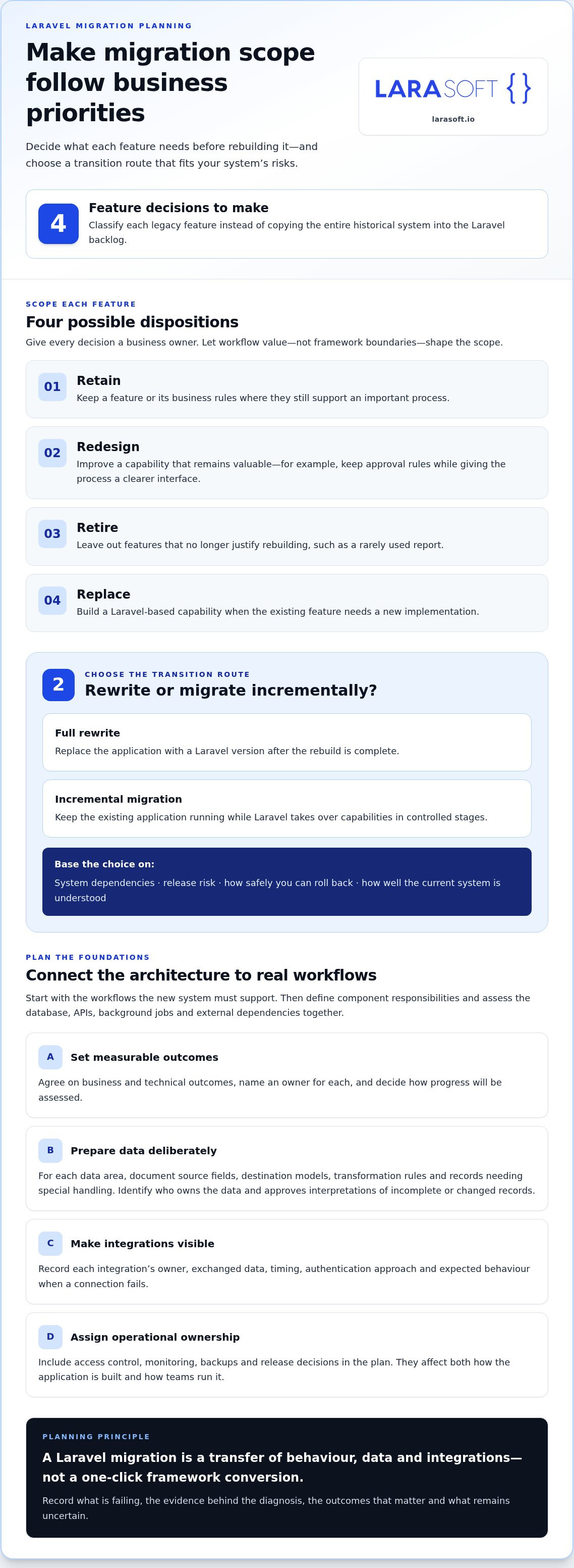 Migrating legacy system to laravel
