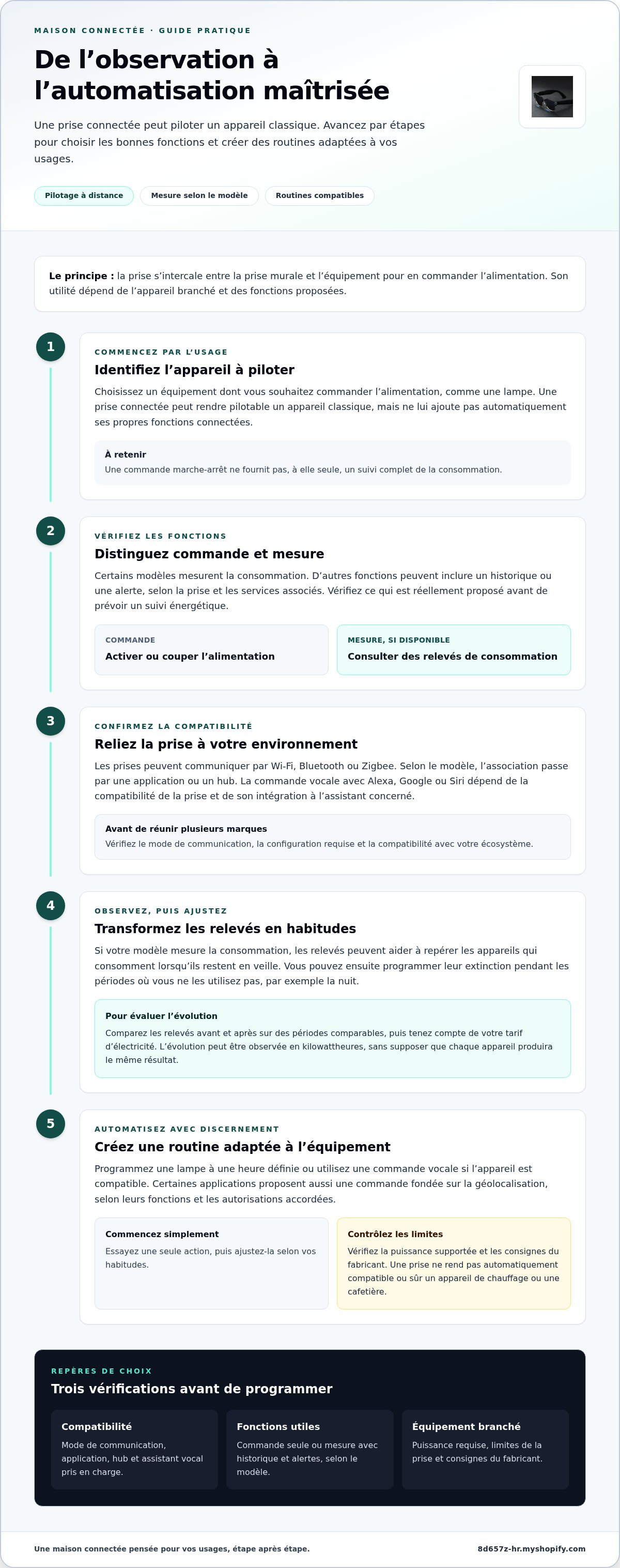 Prise connectée intelligente