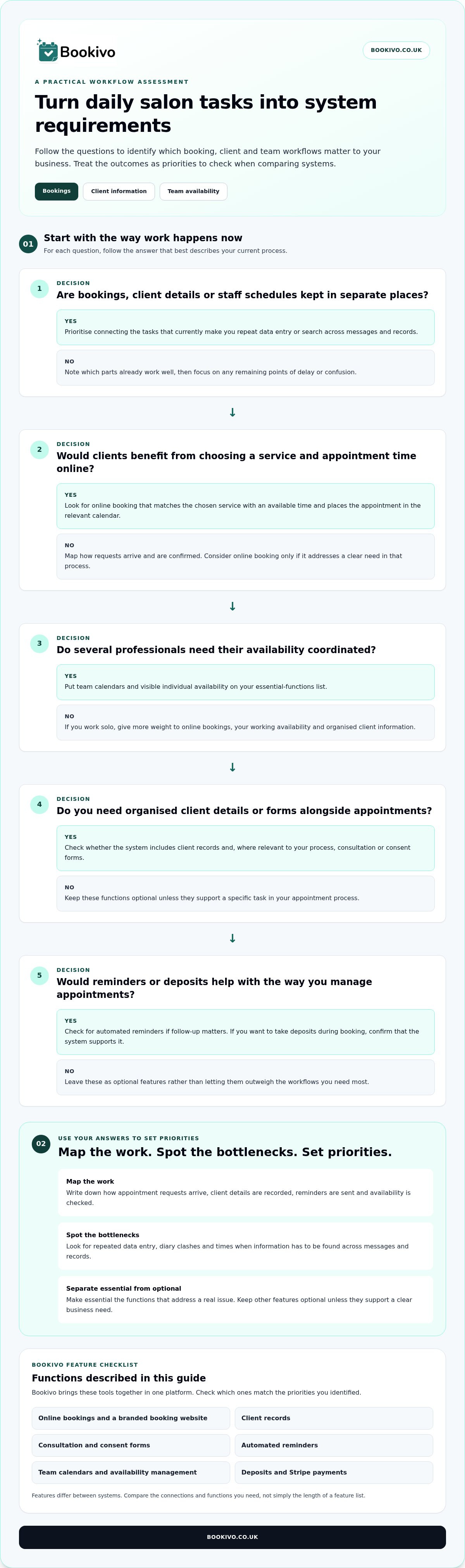 Salon Management System: Guide for UK Beauty Businesses infographic