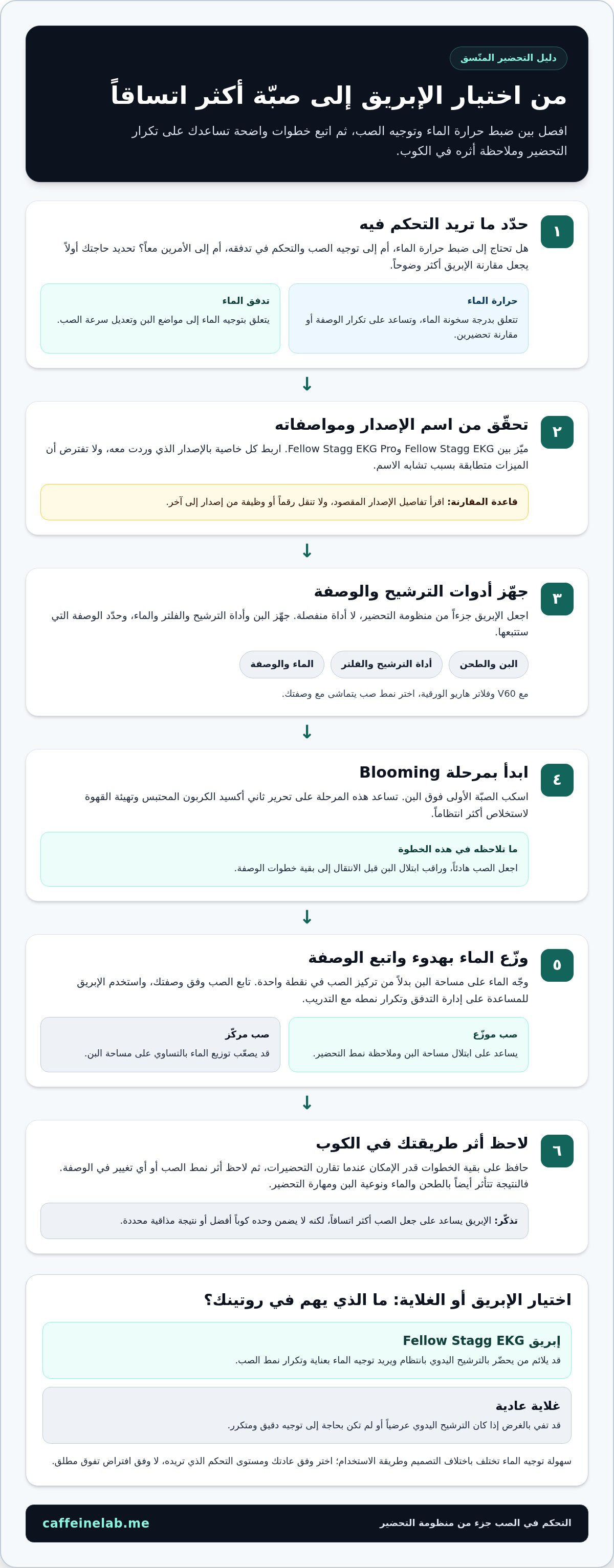 ابريق فيلو ستاغ EKG