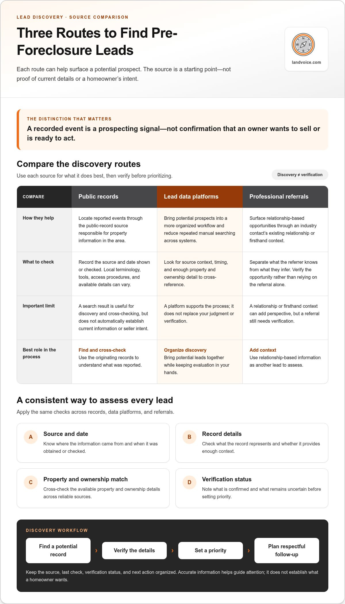 How to find pre-foreclosure leads
