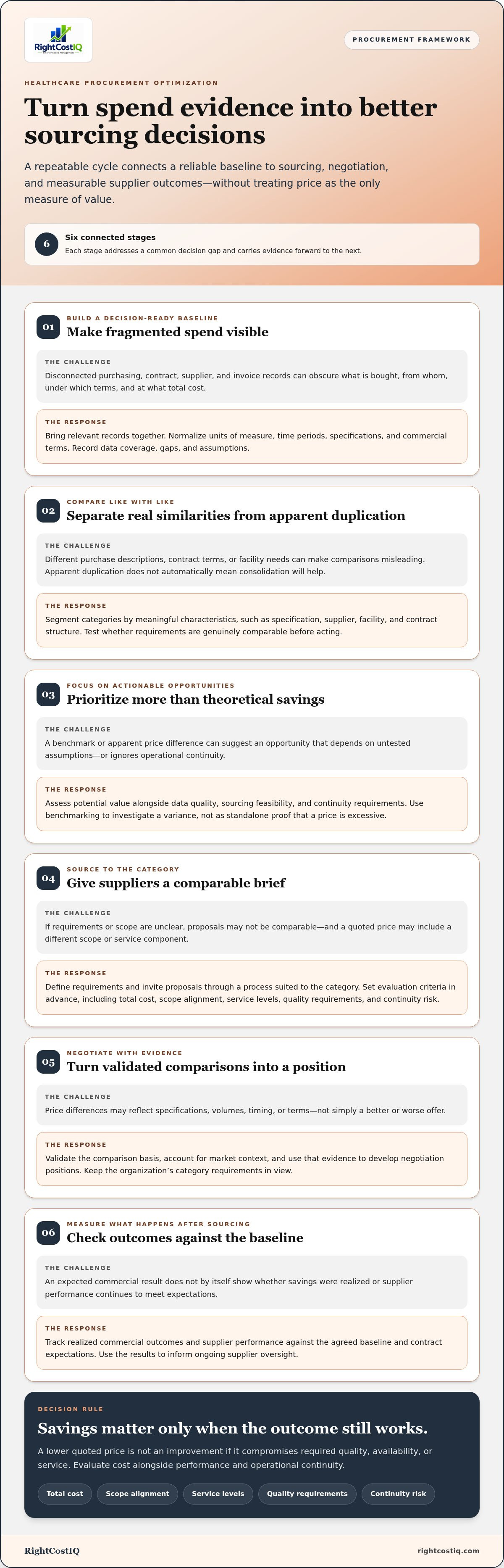 Healthcare procurement optimization