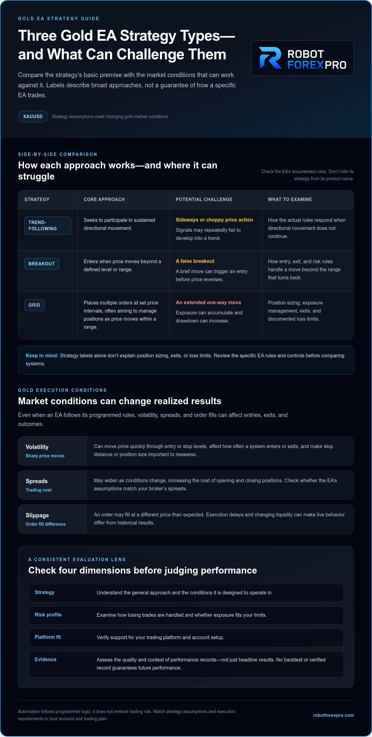 Best gold trading ea bot