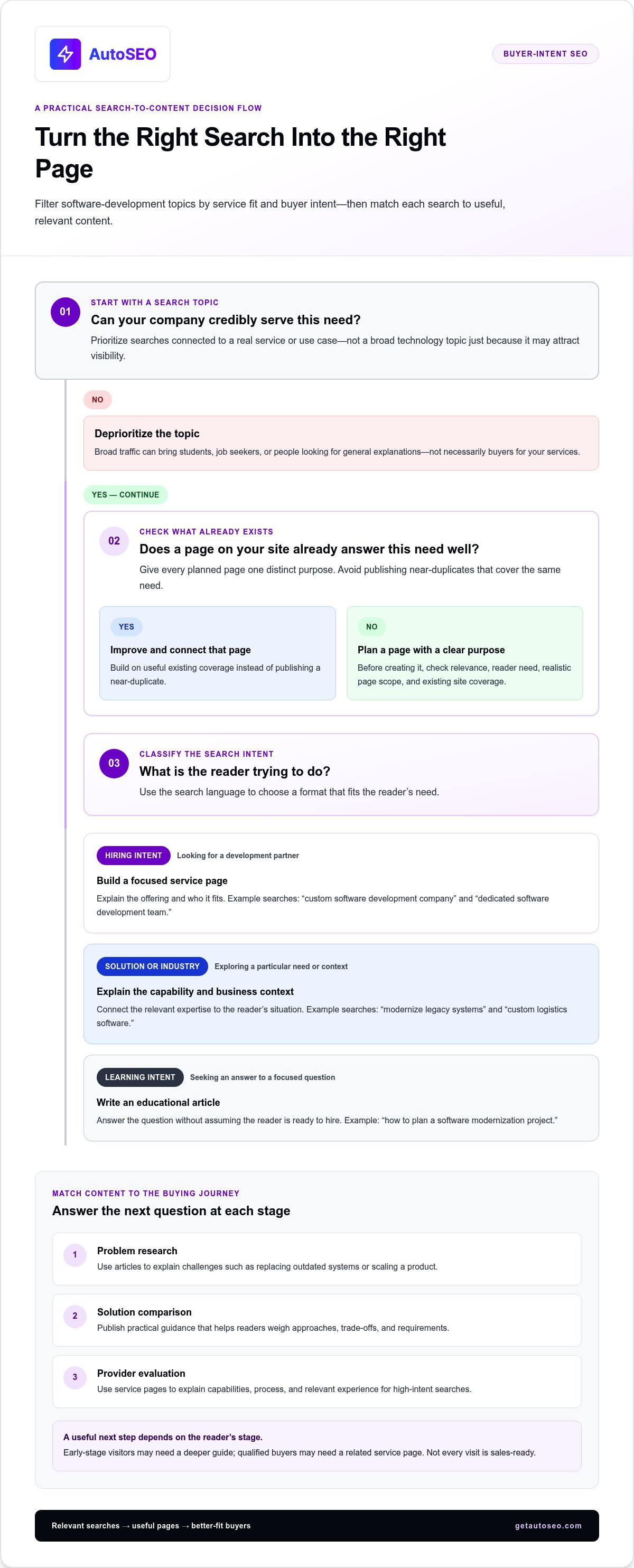 Seo for software development companies