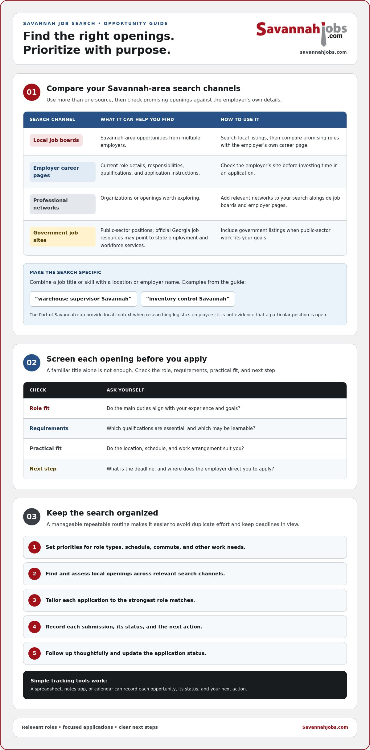 Optimizing job application process Savannah