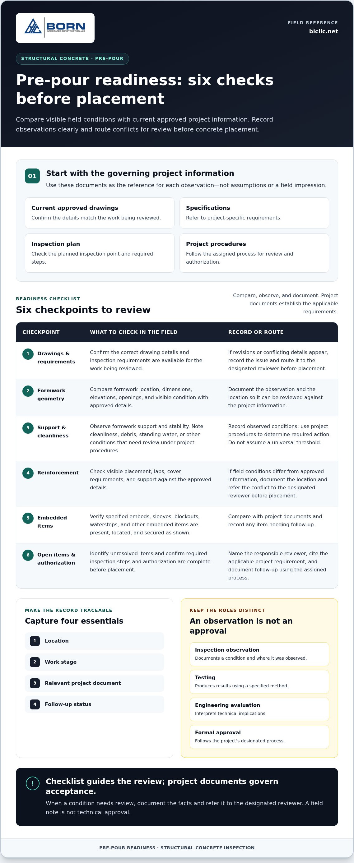 Structural concrete inspection checklist