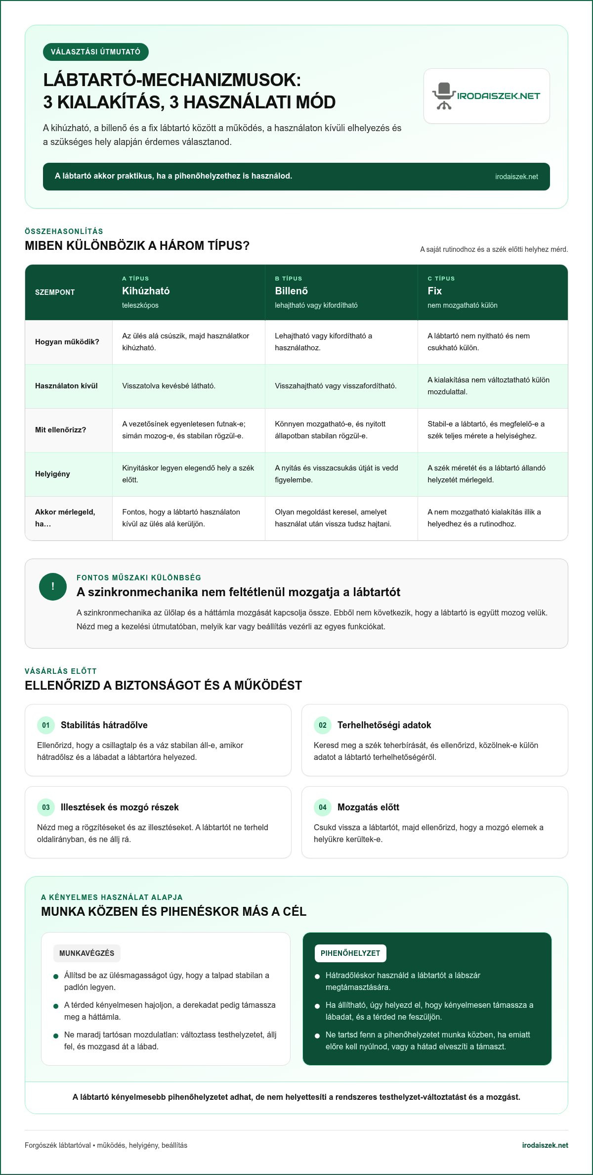 Forgószék lábtartóval