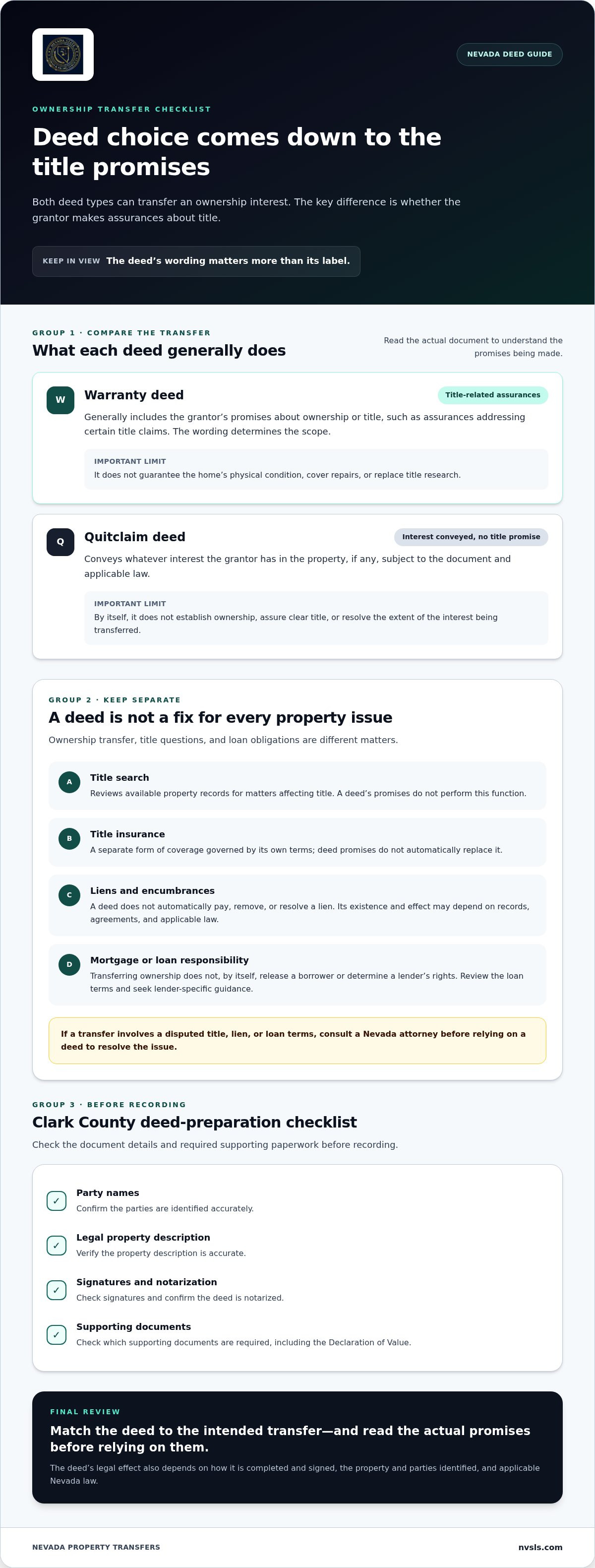 Warranty deed vs quitclaim deed Nevada