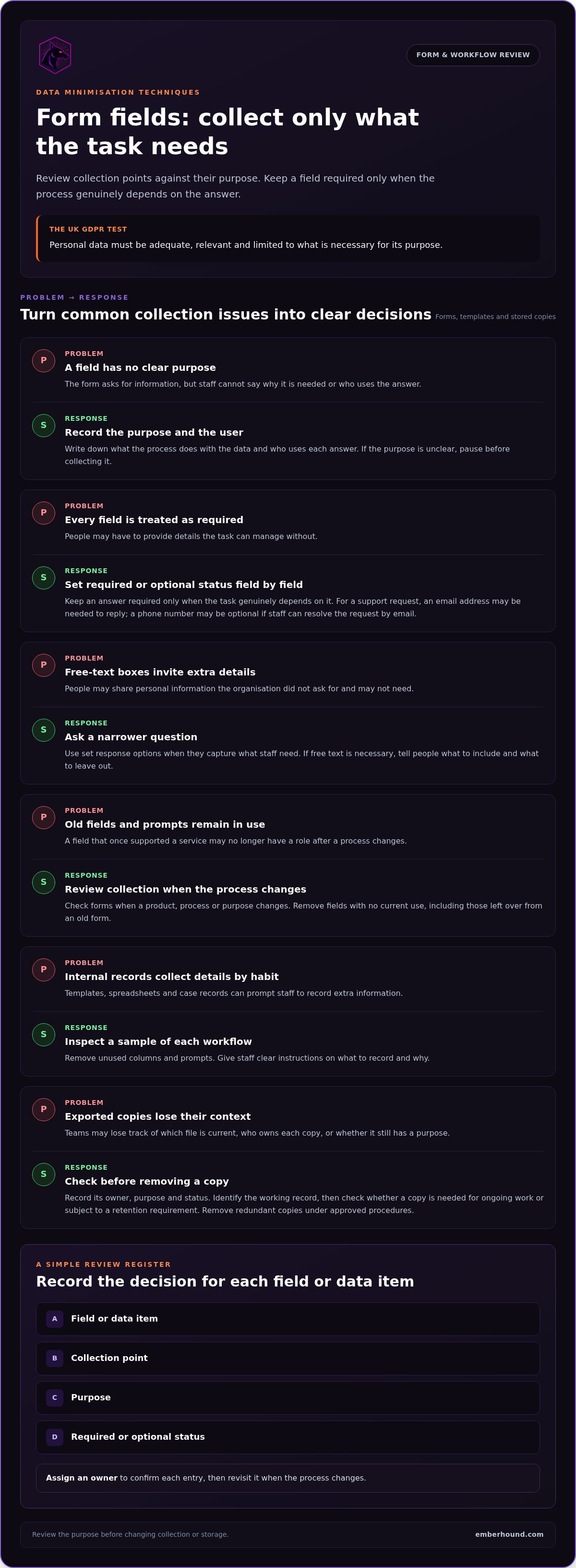 Data minimization techniques