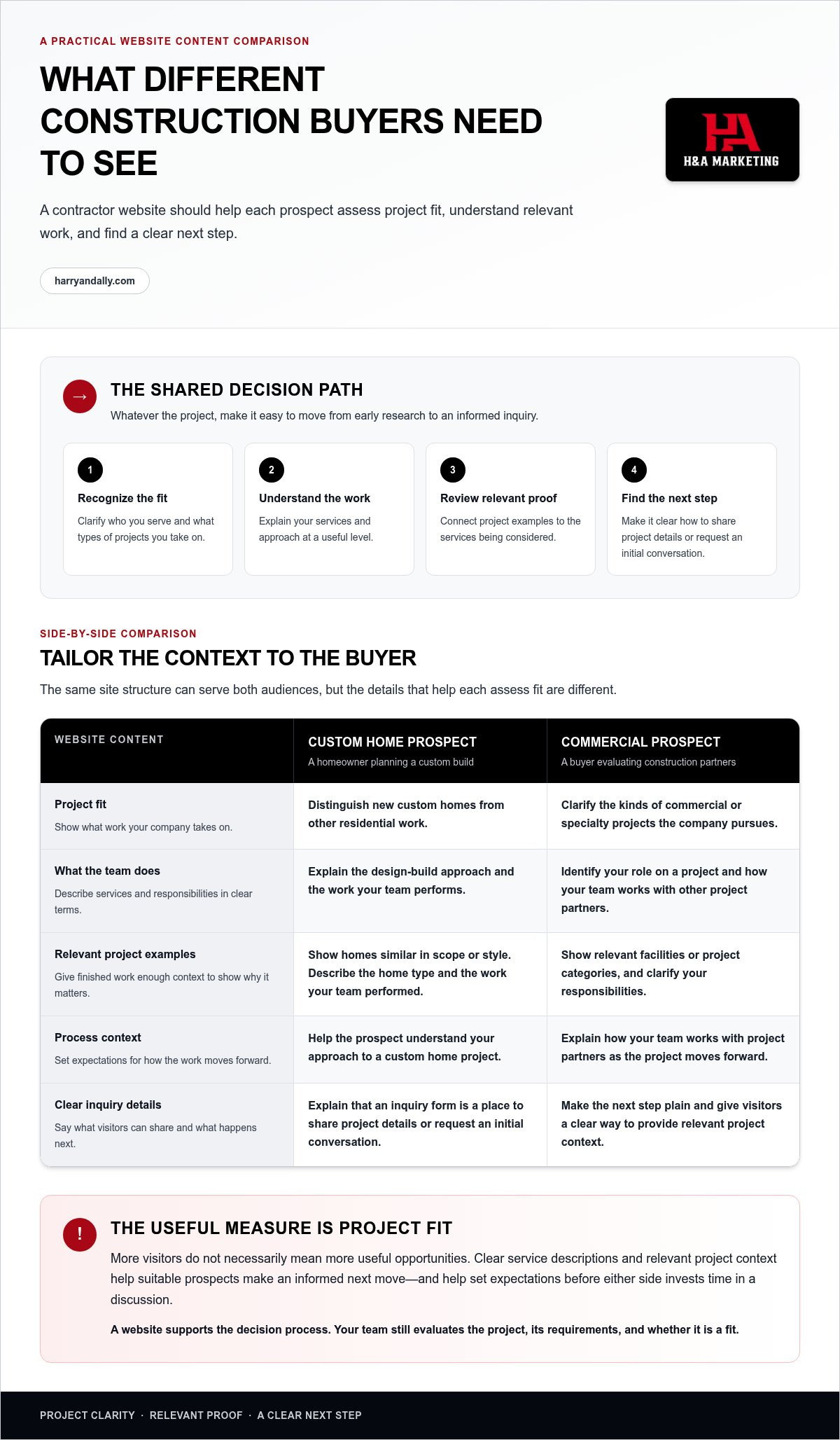 Contractor websites