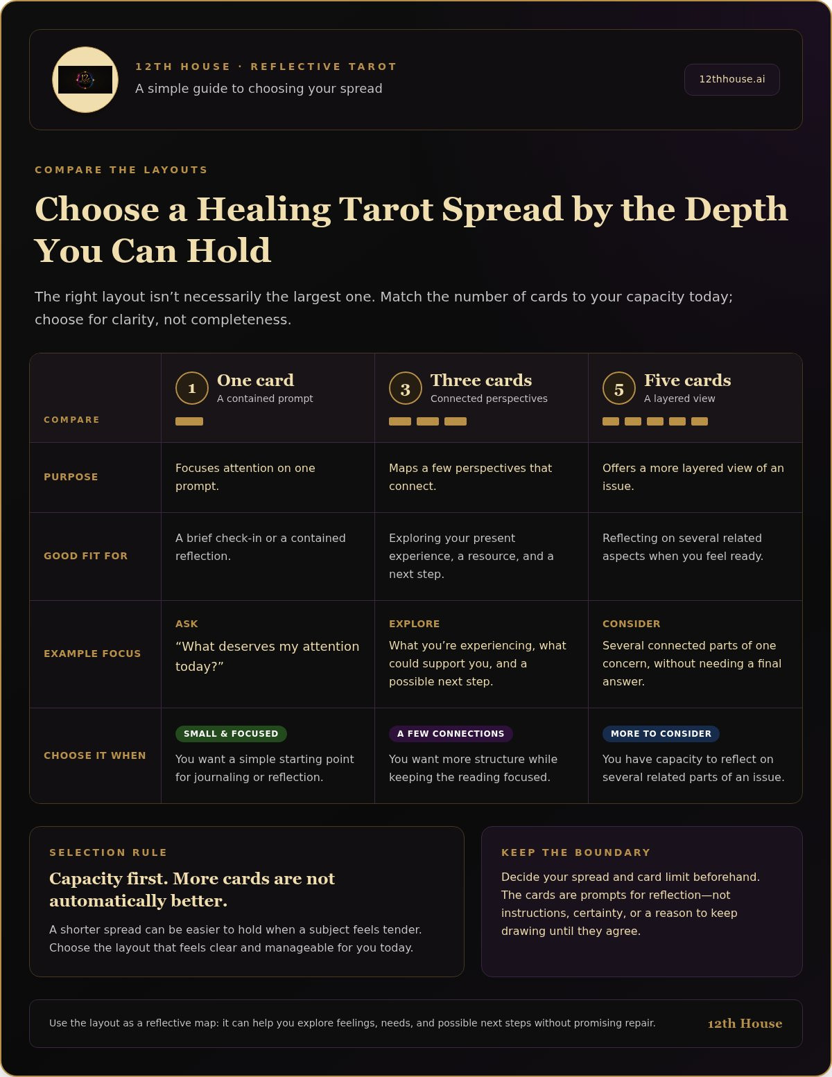 Tarot spread for healing