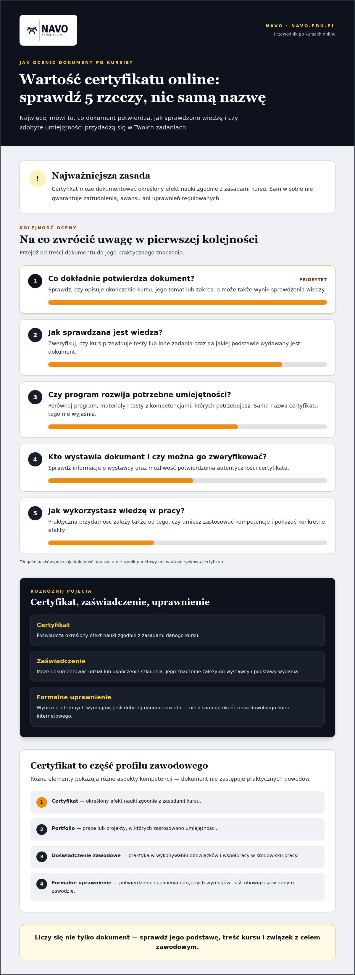 Szkolenia z certyfikatem przez internet