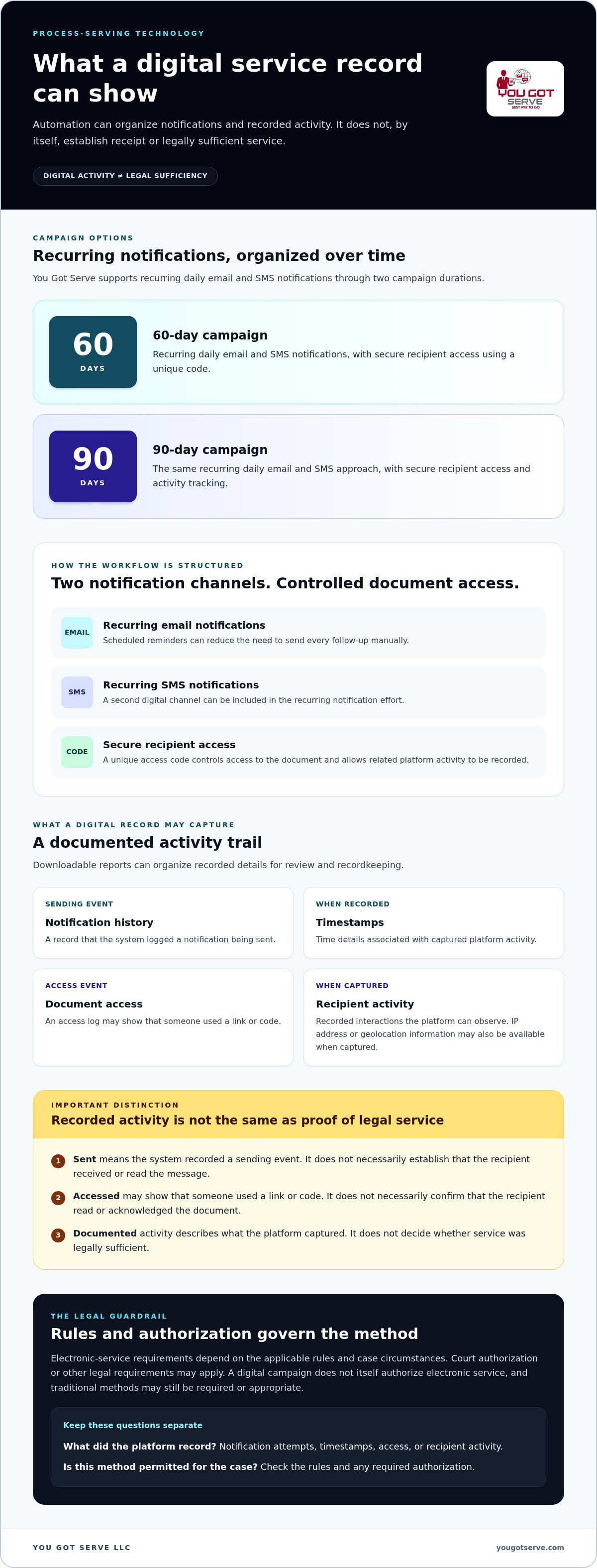 Legal tech for process serving