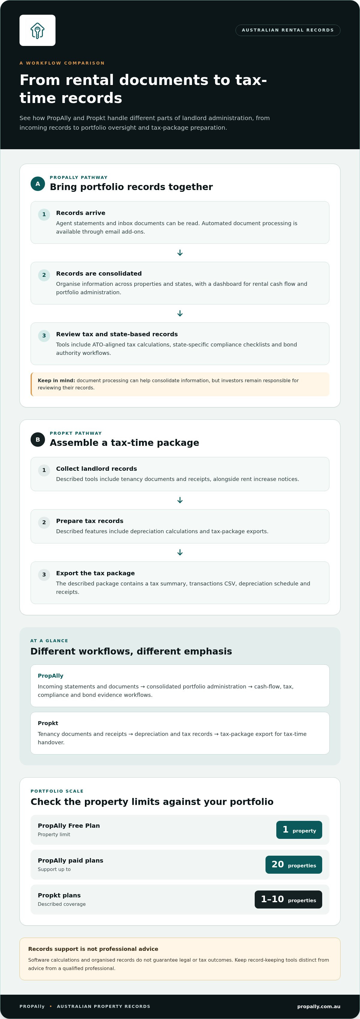 Propkt vs propally landlord software comparison