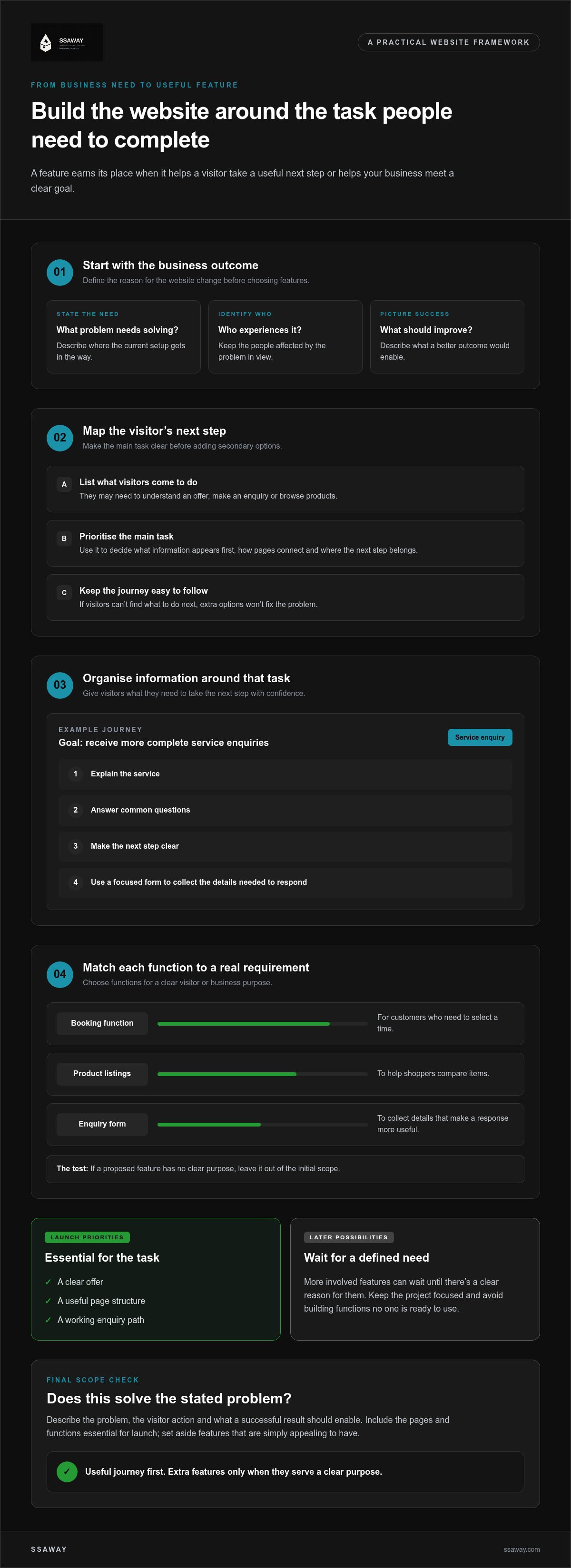 Custom web design melbourne