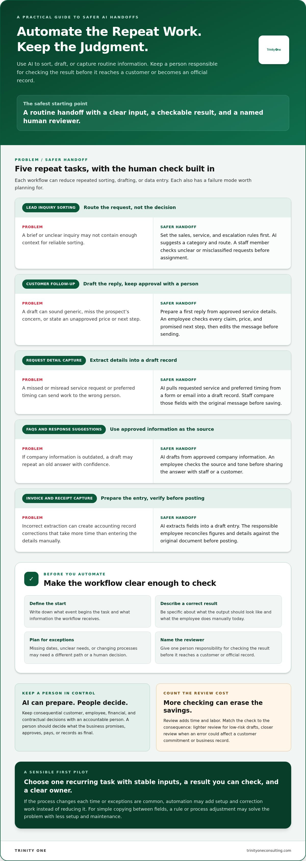 Small business AI automation ideas