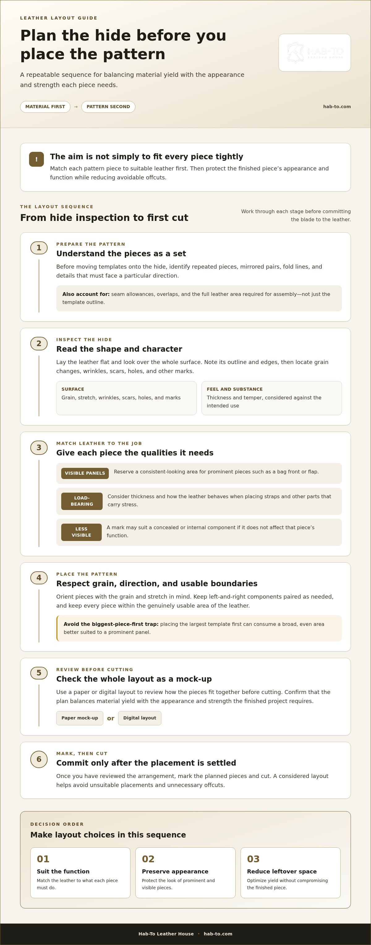 Optimizing your leather cutting layout