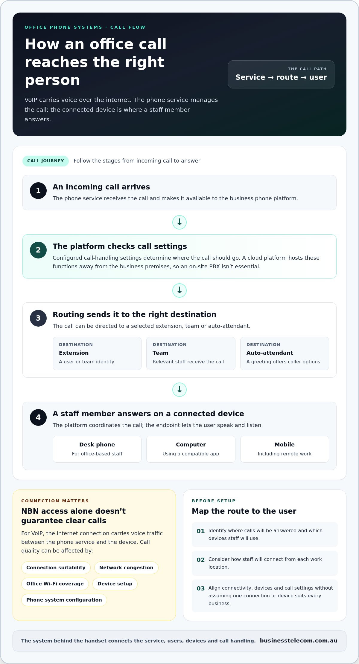 Business Telecom: infographic 1791017289 nXmnsK1Z - 2026 Office phone systems australia