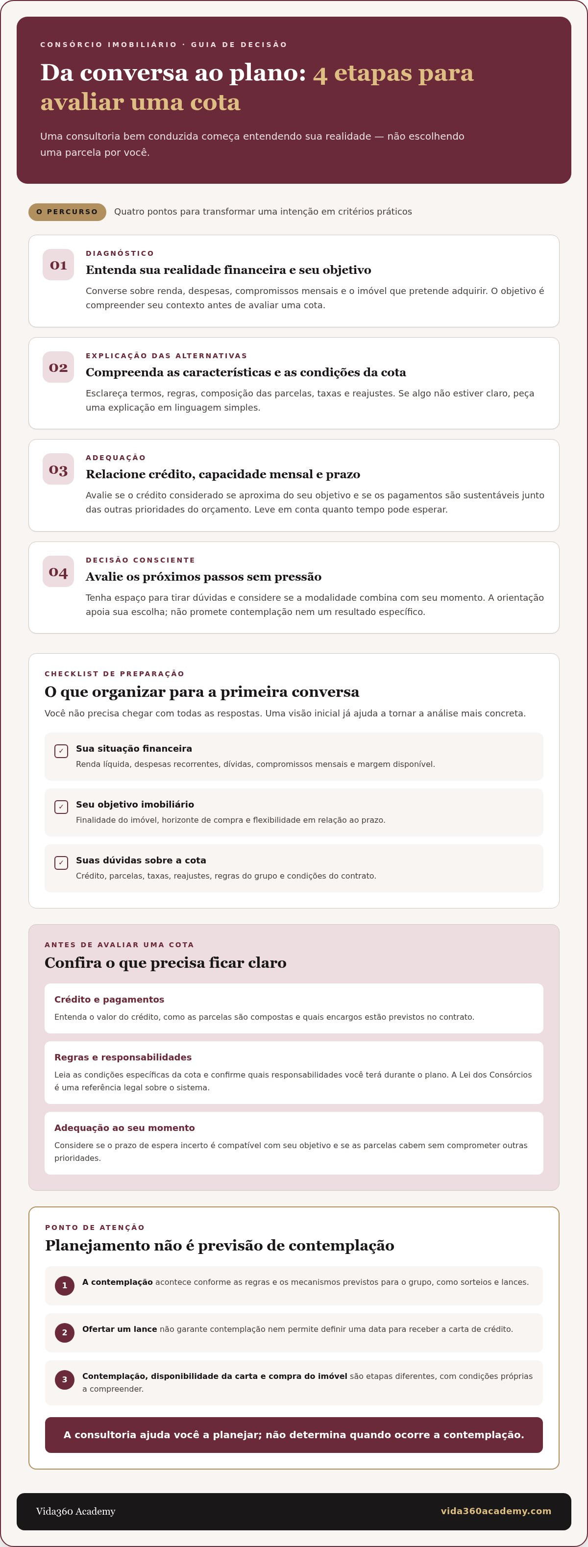 Consultoria consórcio imobiliário