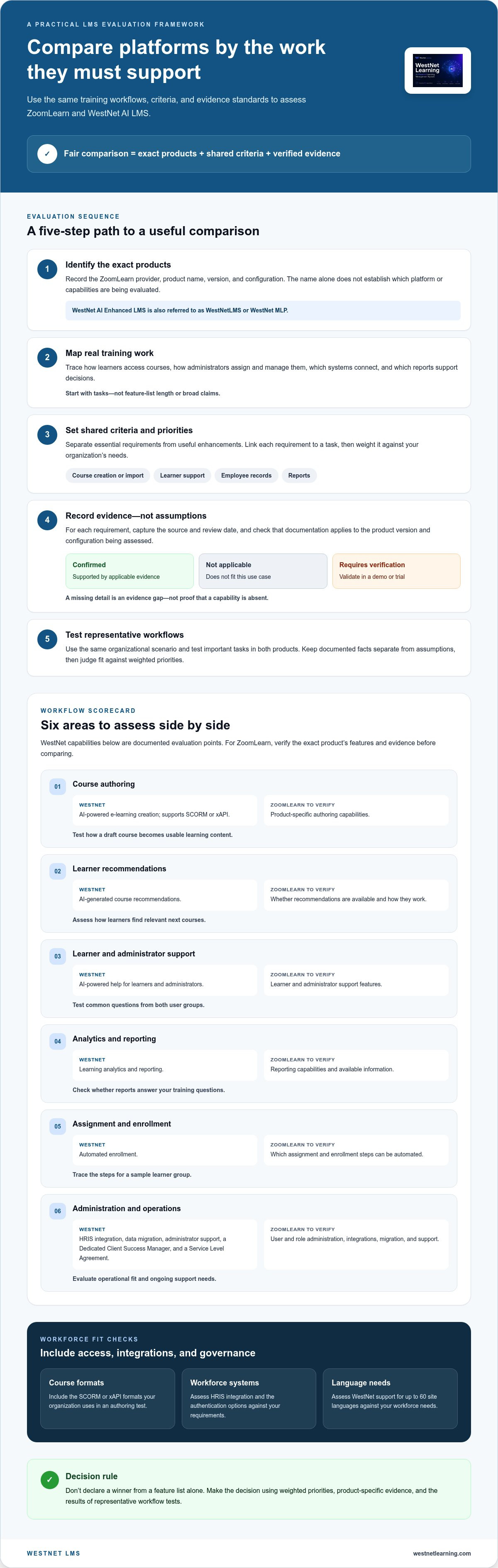 Compare zoomlearn