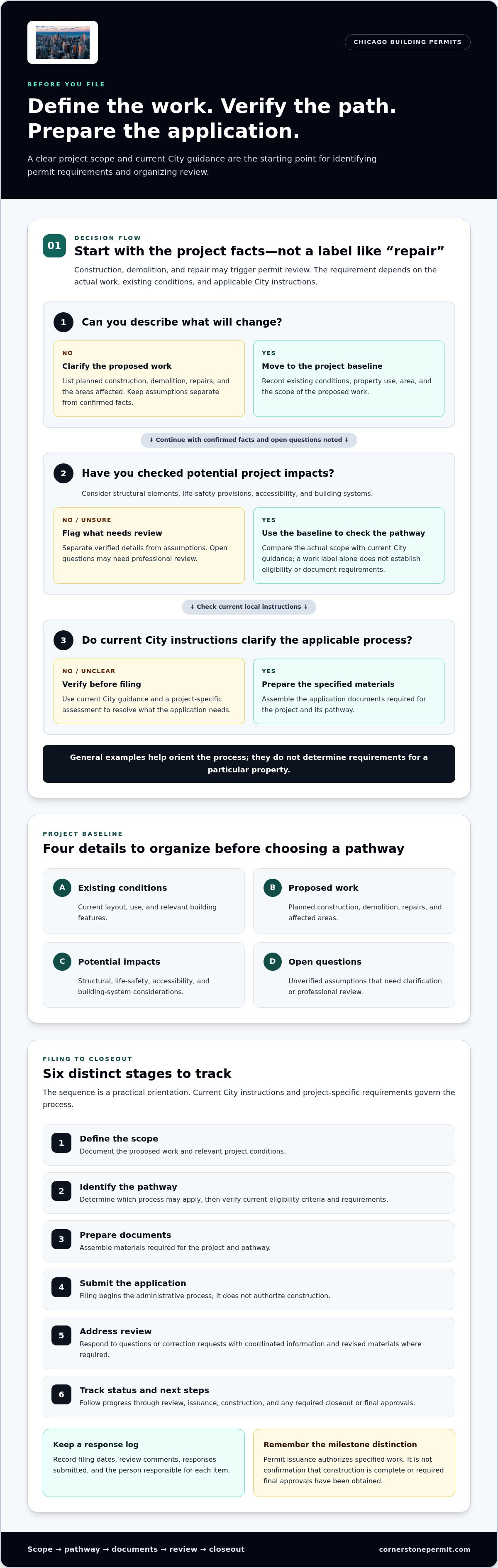 Things to know when getting a permit in Chicago