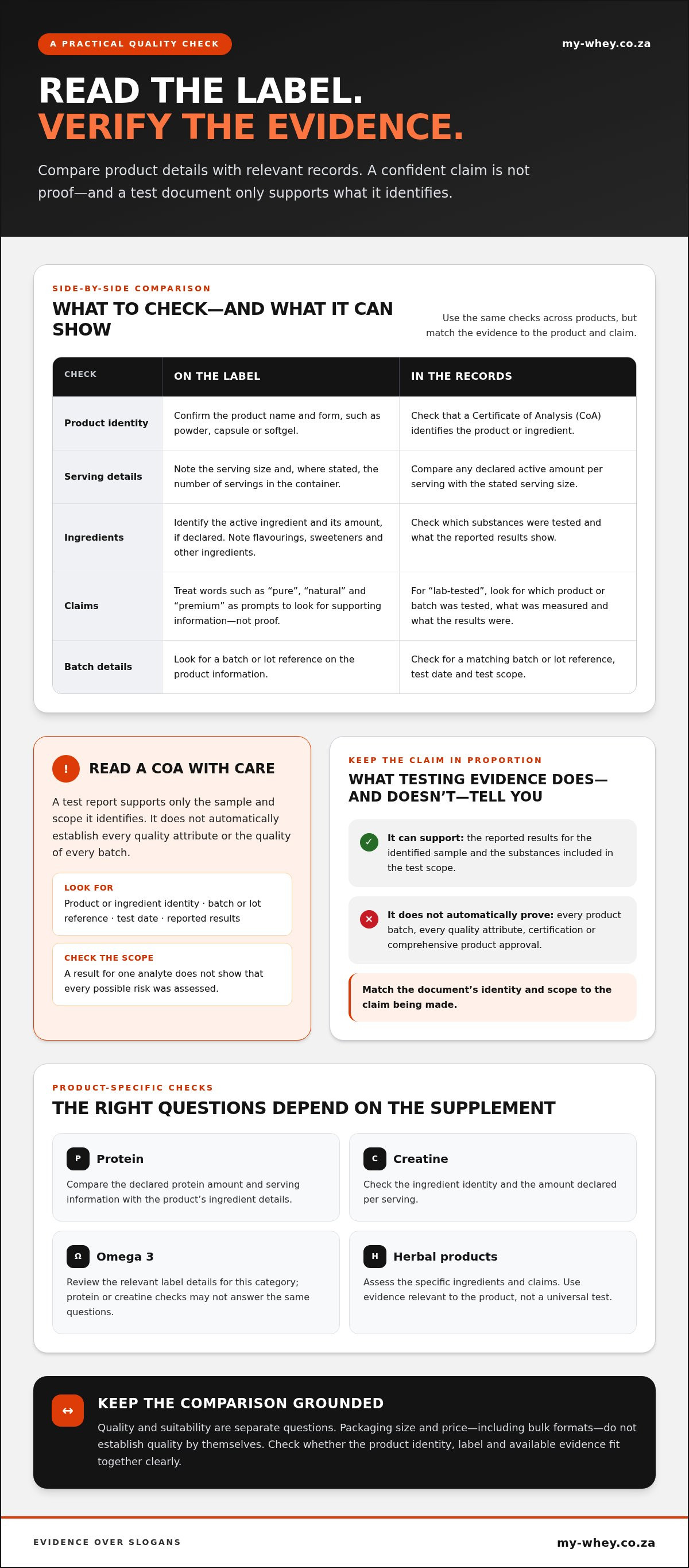 How to check supplement quality south africa
