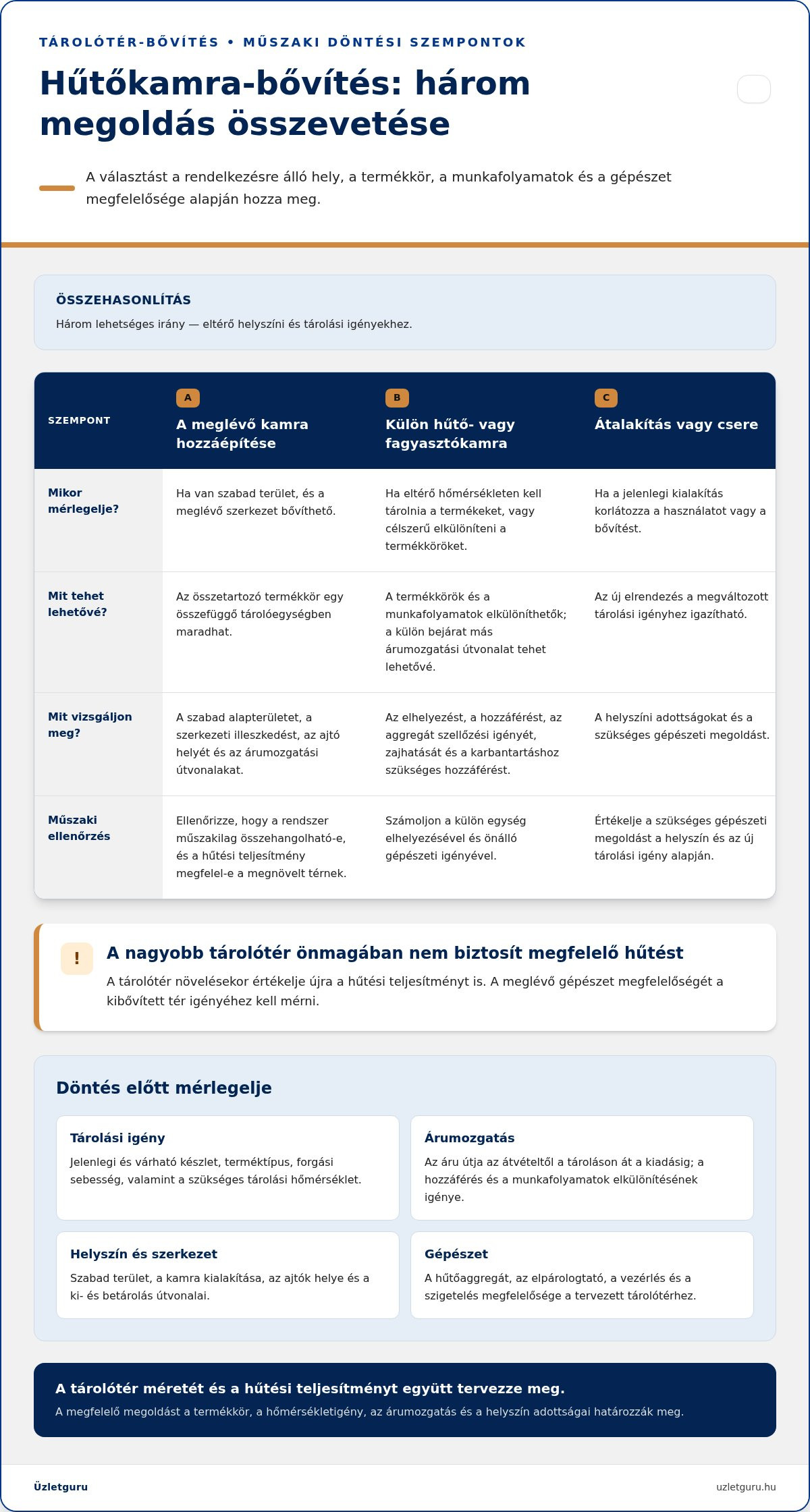Hűtőkamra bővítés lehetőségei